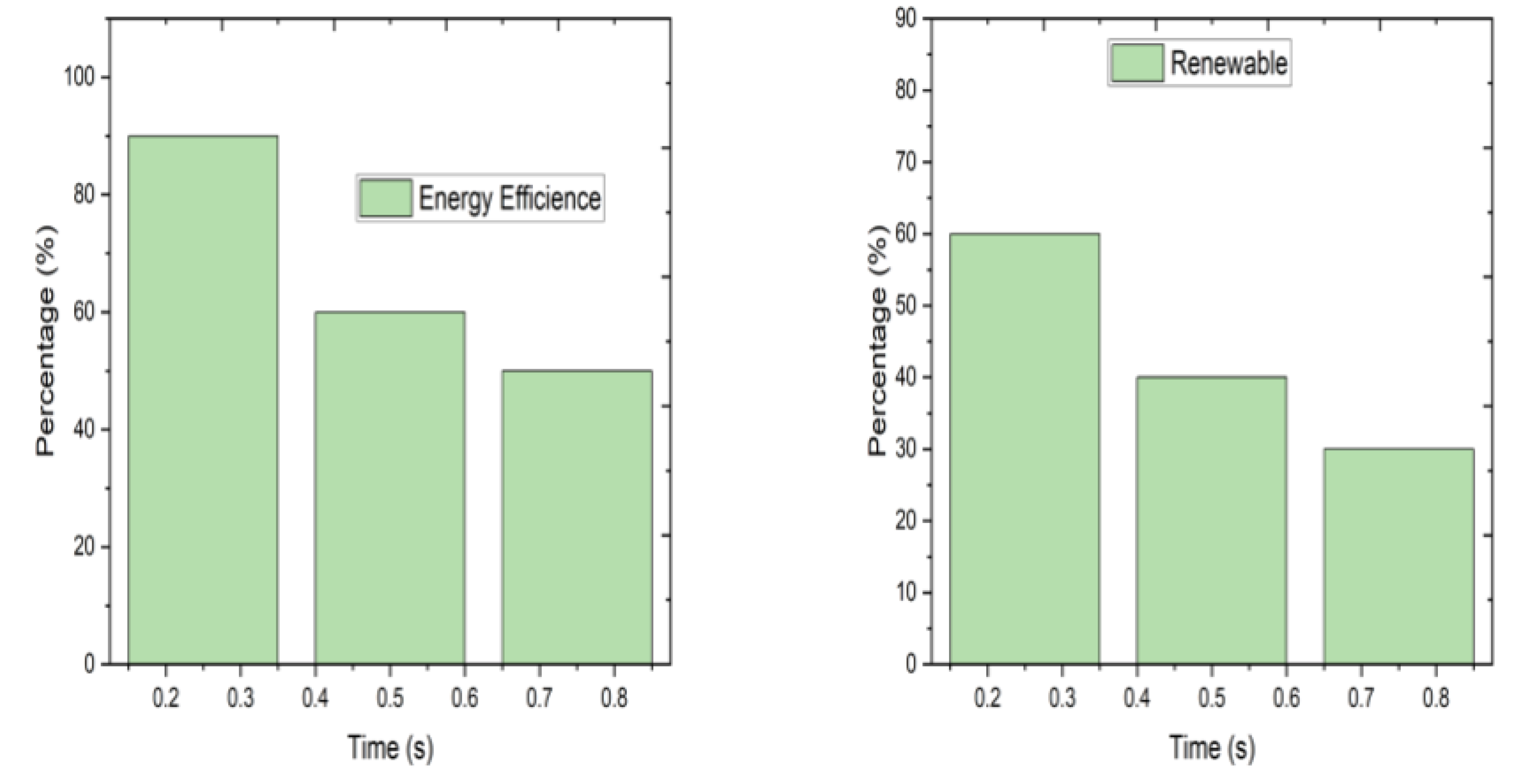 Applsci 13 10973 g007