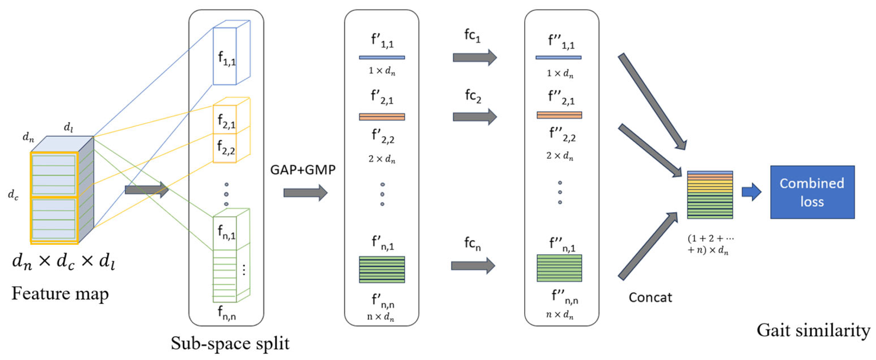 Applsci 13 10975 g003