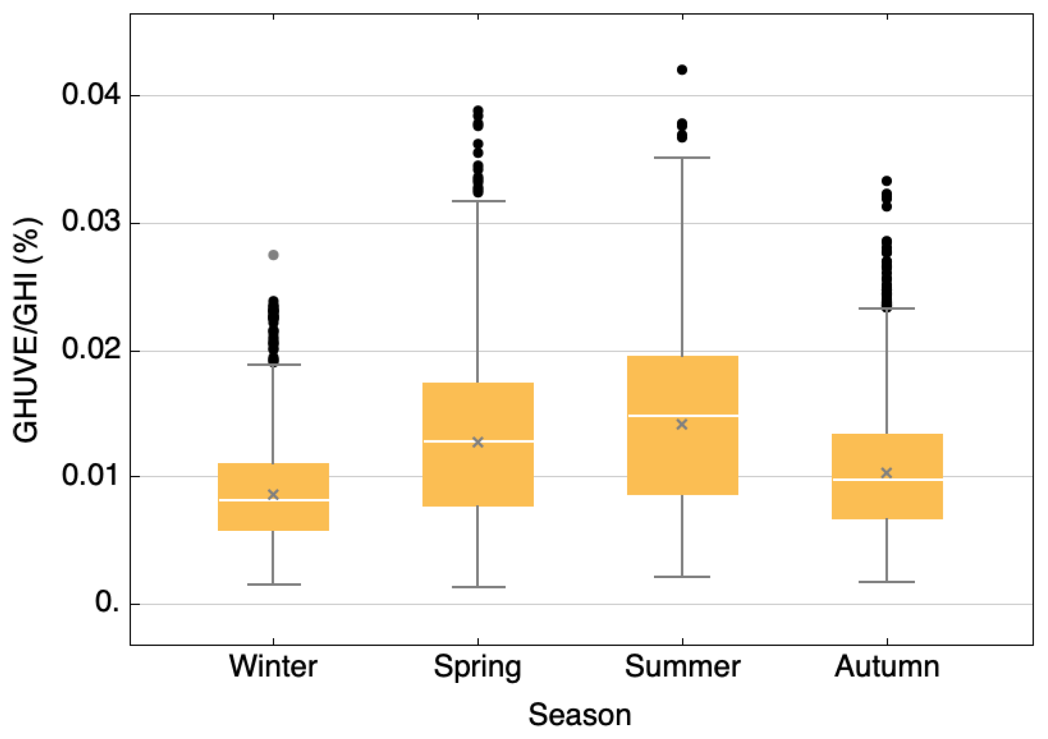 Applsci 13 10979 g005