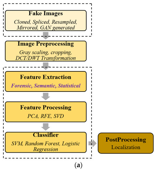 Unmasking Fake Yahoo Email Verification Codes: Expert Insights