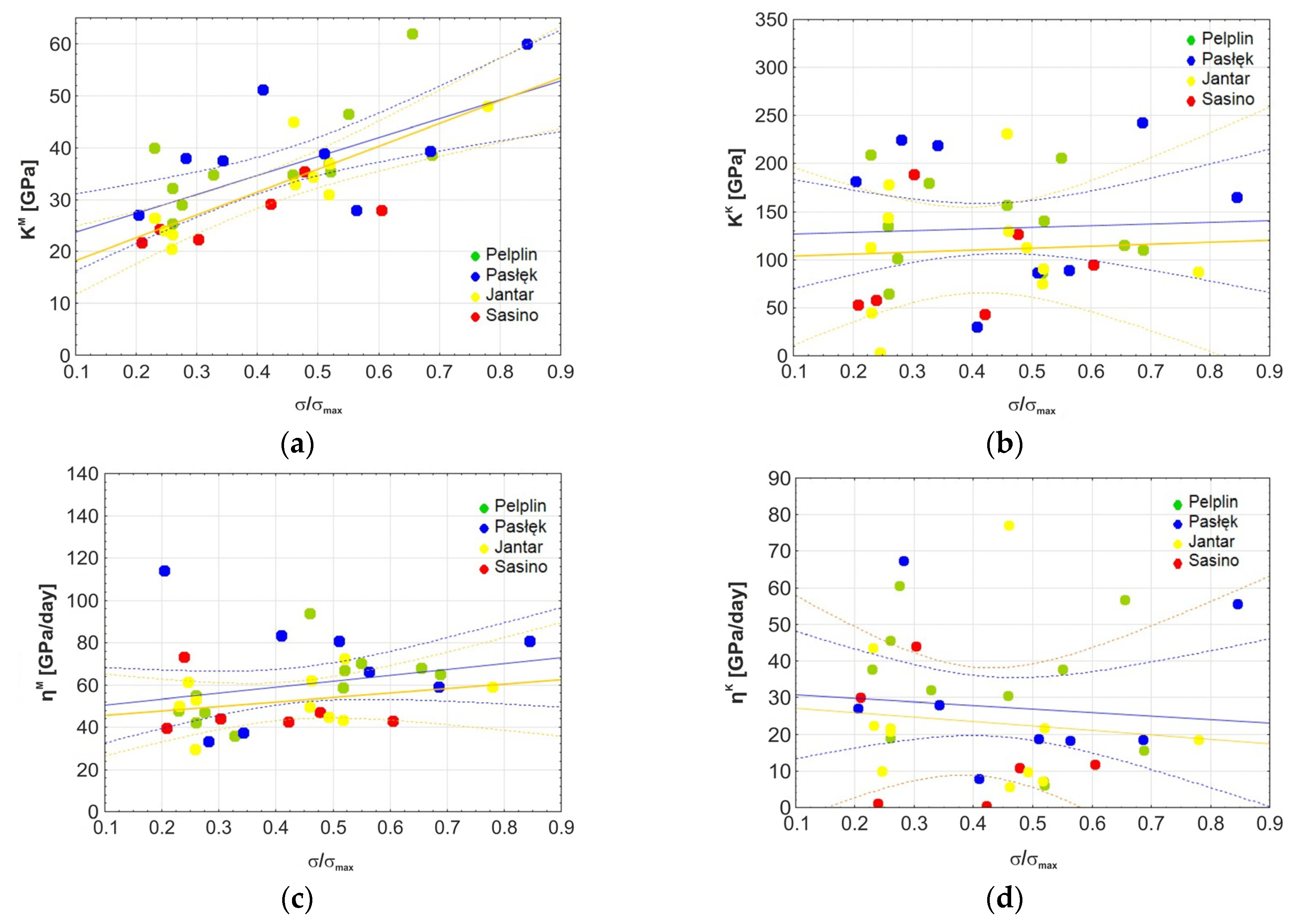 Applsci 13 10981 g007