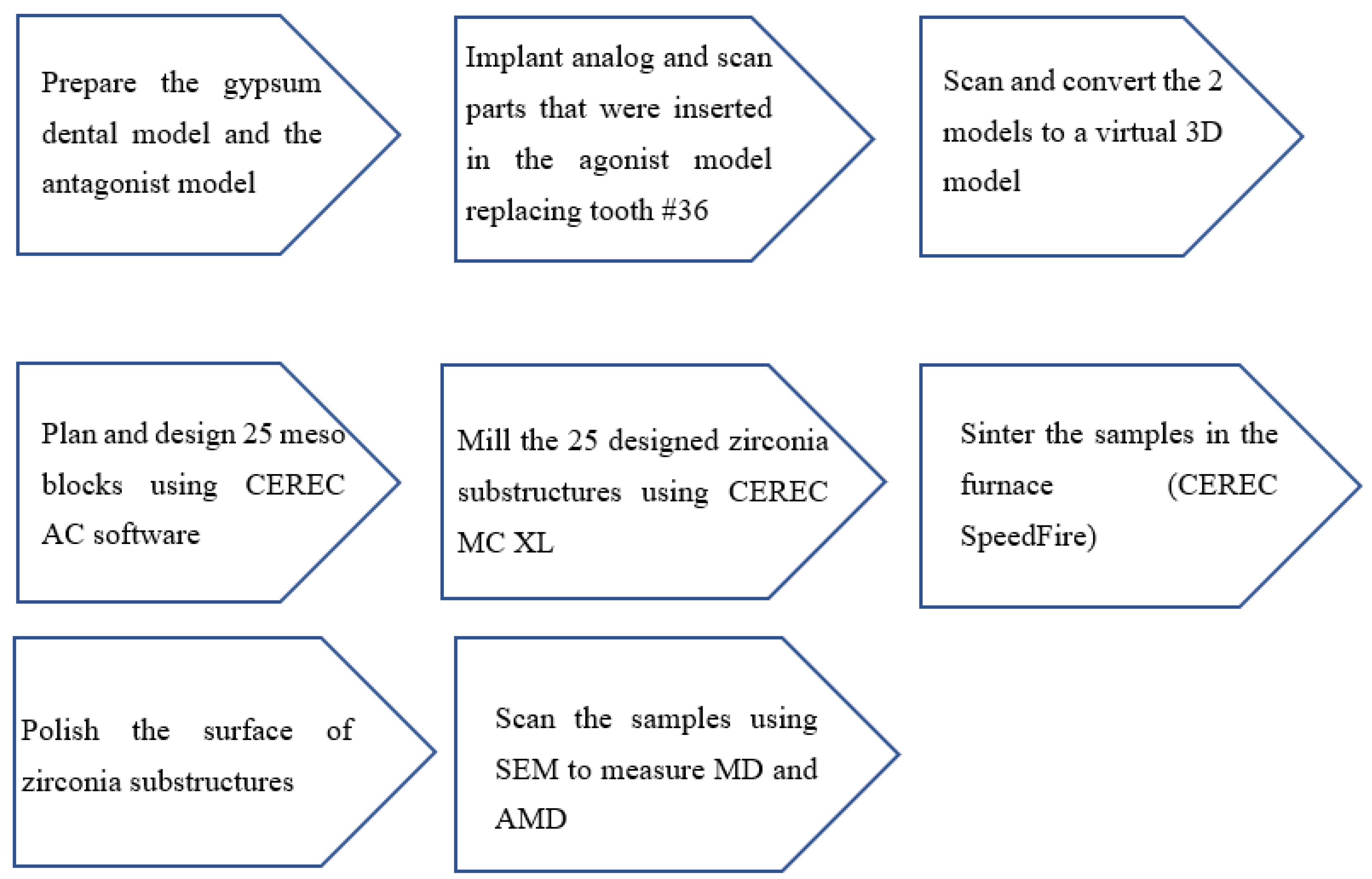 Applsci 13 10984 g005 Applsci 13 10984 g005
