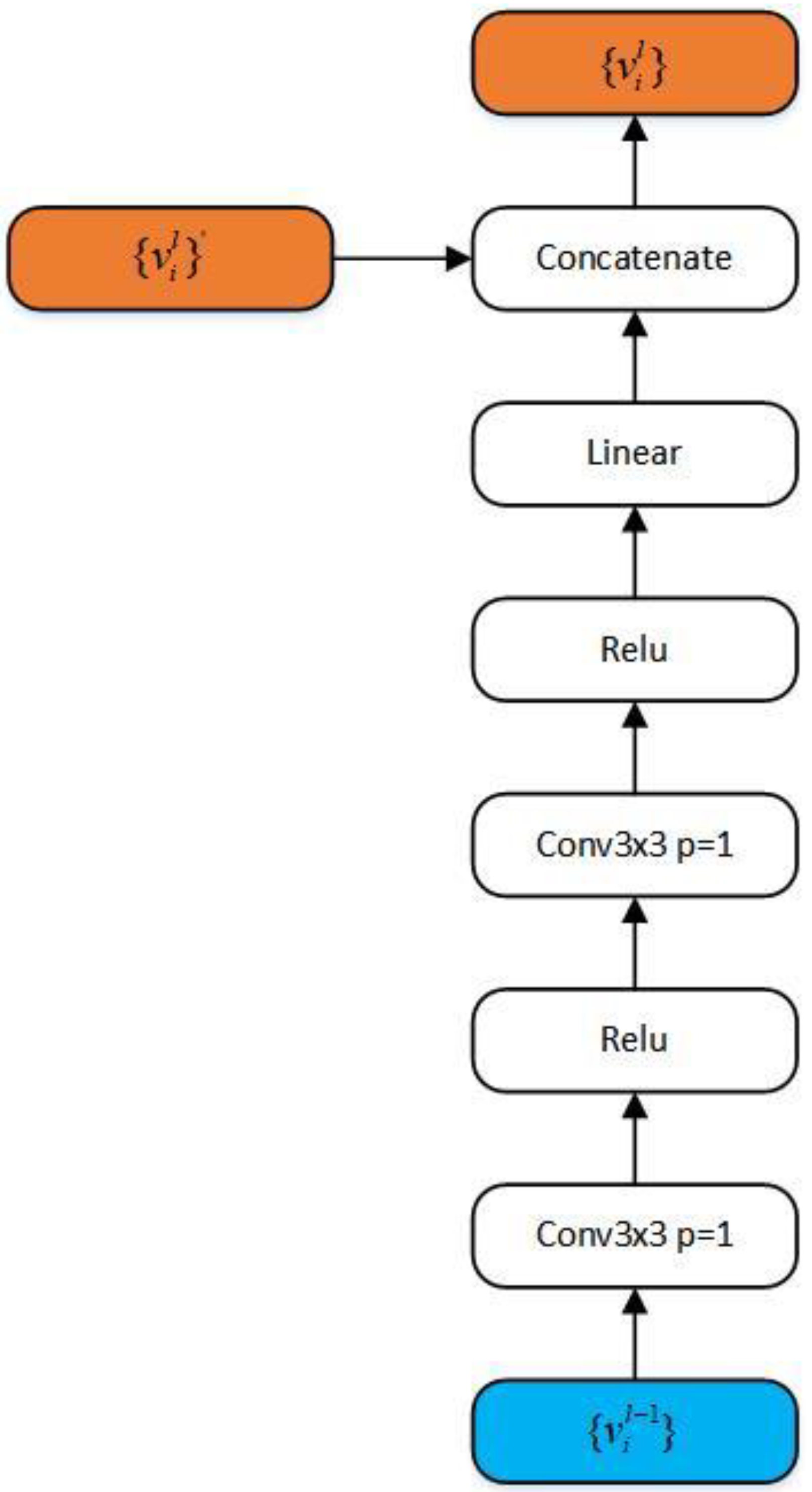 Applsci 13 10996 g003