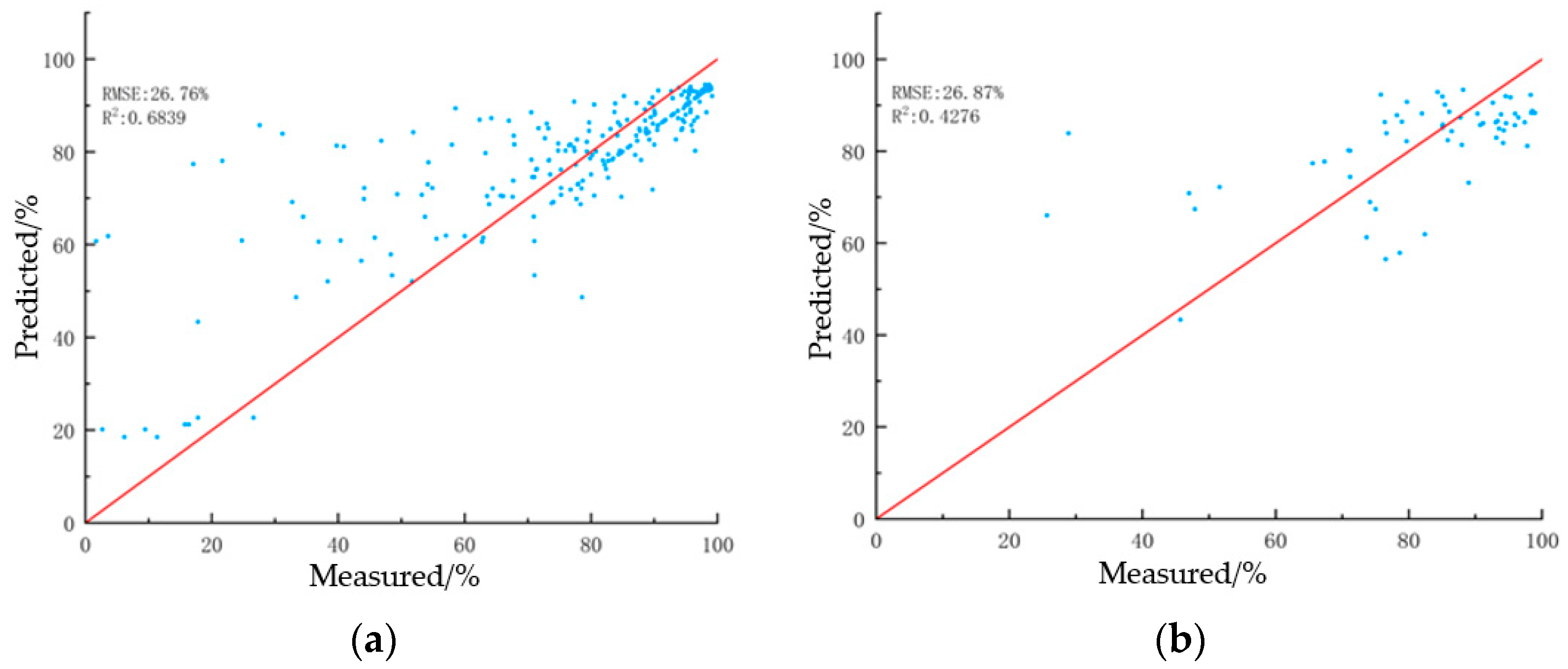 Applsci 13 11001 g003