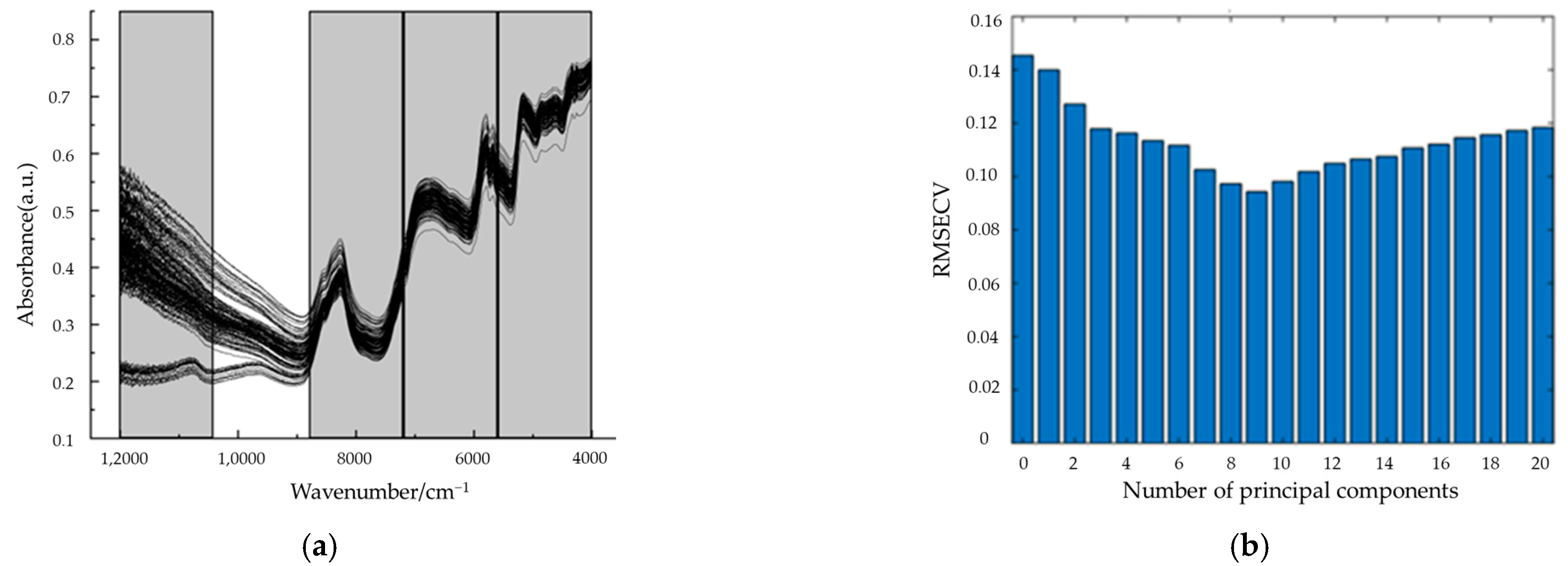 Applsci 13 11001 g005
