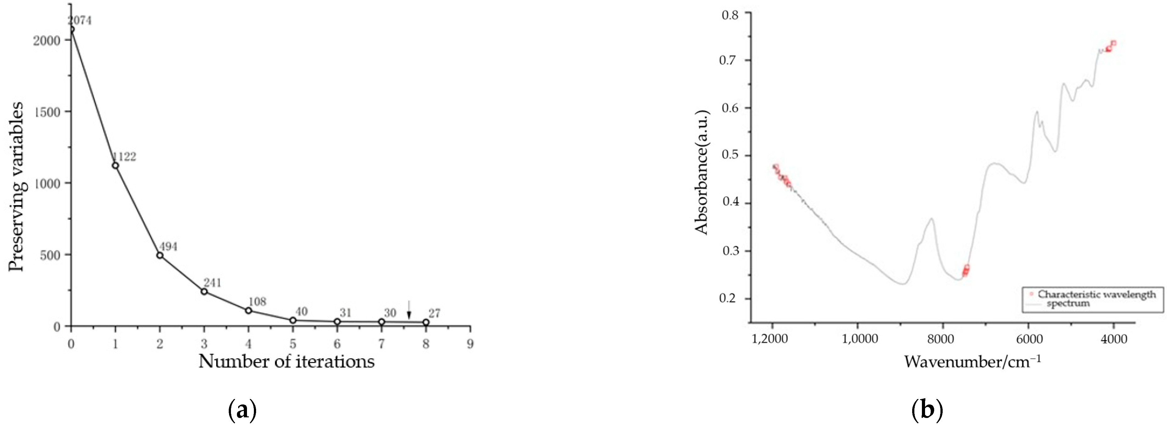 Applsci 13 11001 g006
