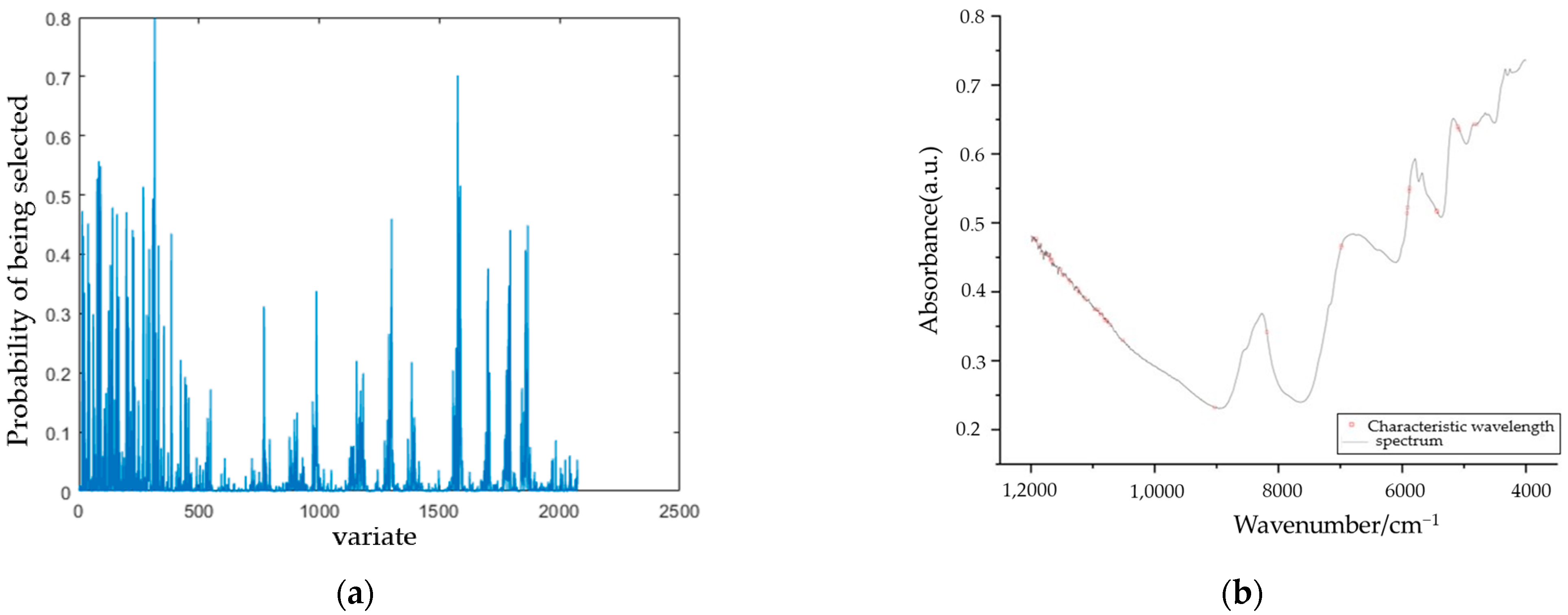 Applsci 13 11001 g008