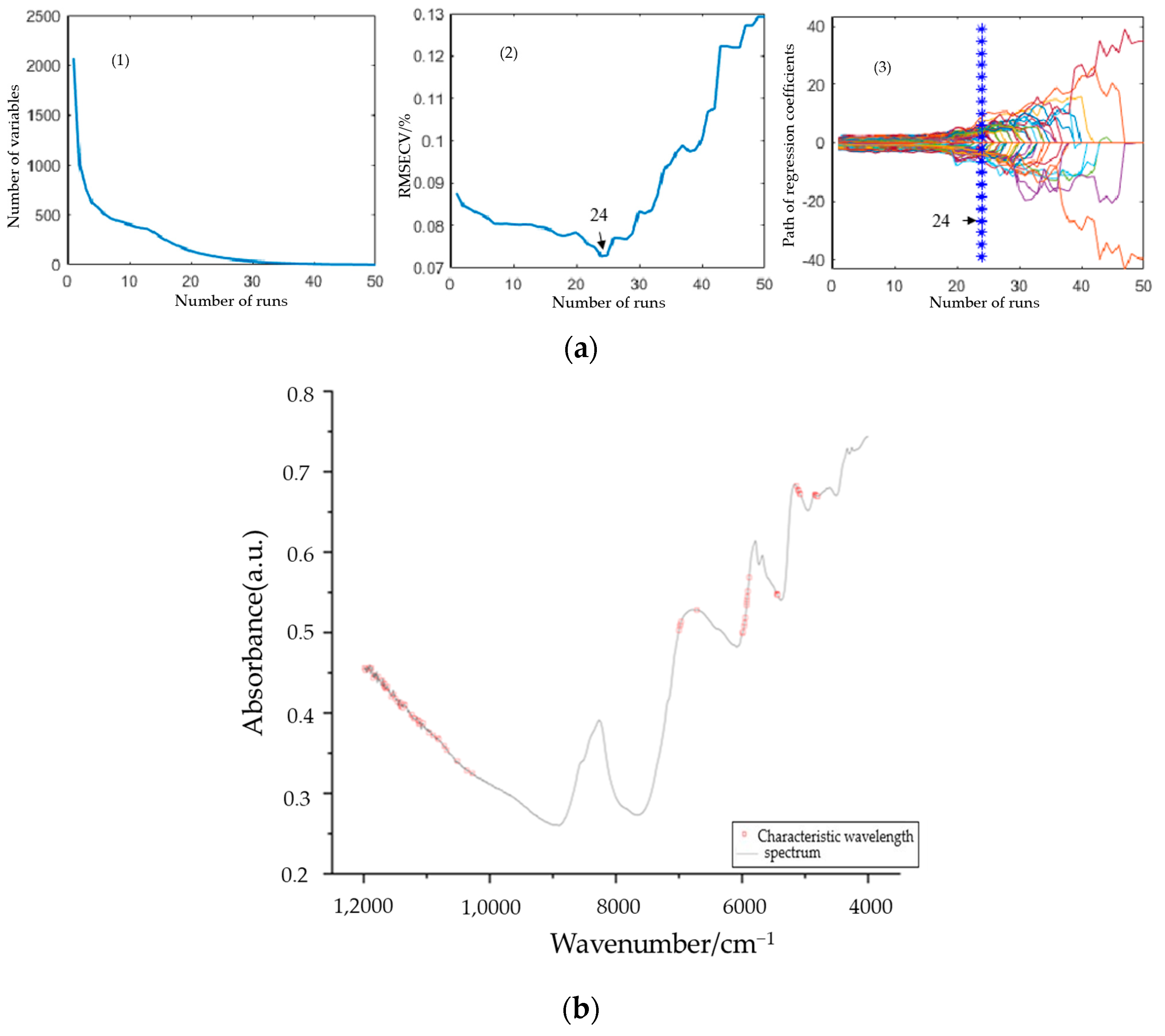 Applsci 13 11001 g009