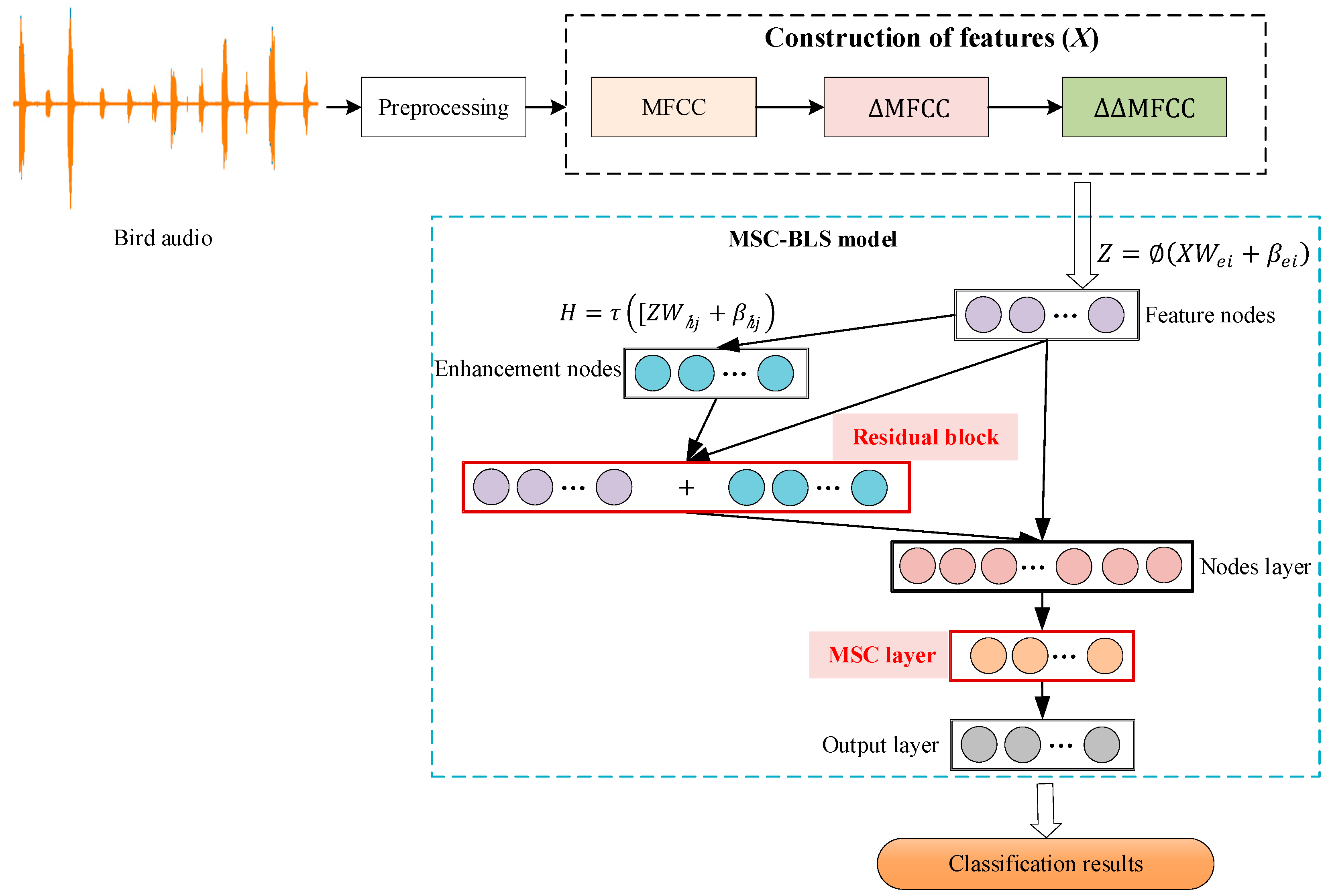 Applsci 13 11009 g002