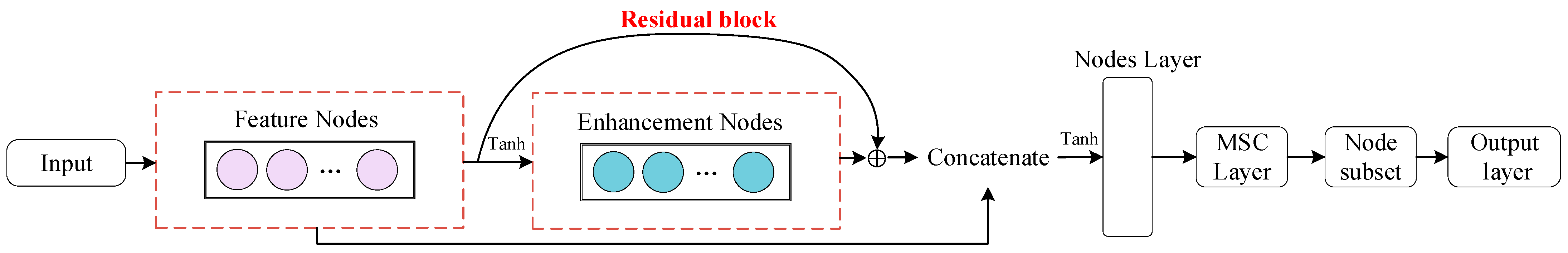 Applsci 13 11009 g004
