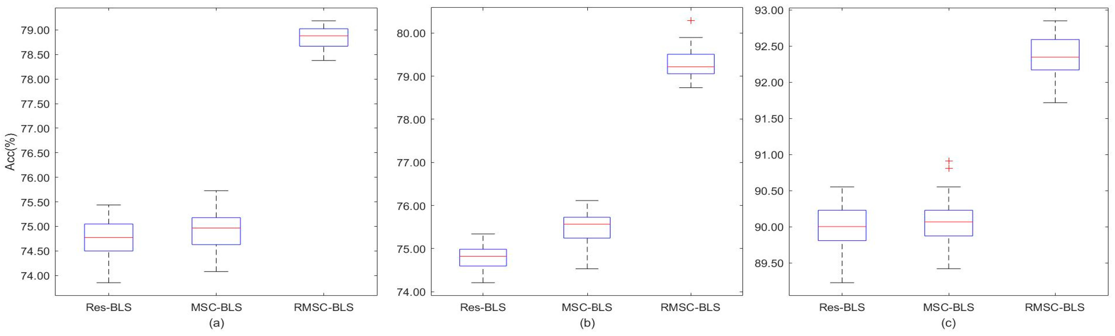Applsci 13 11009 g005
