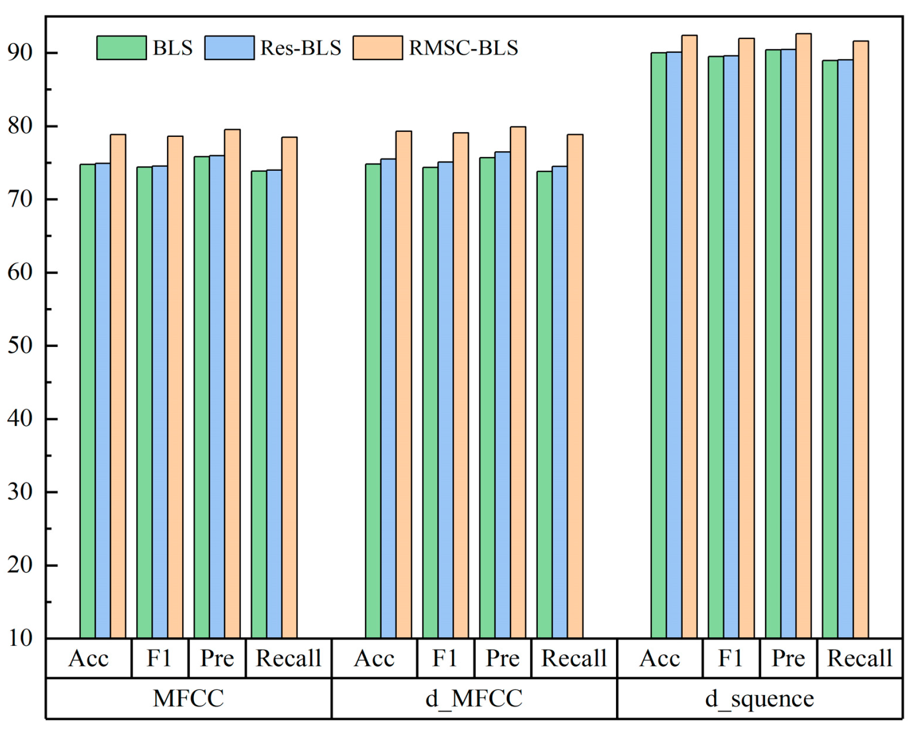 Applsci 13 11009 g007