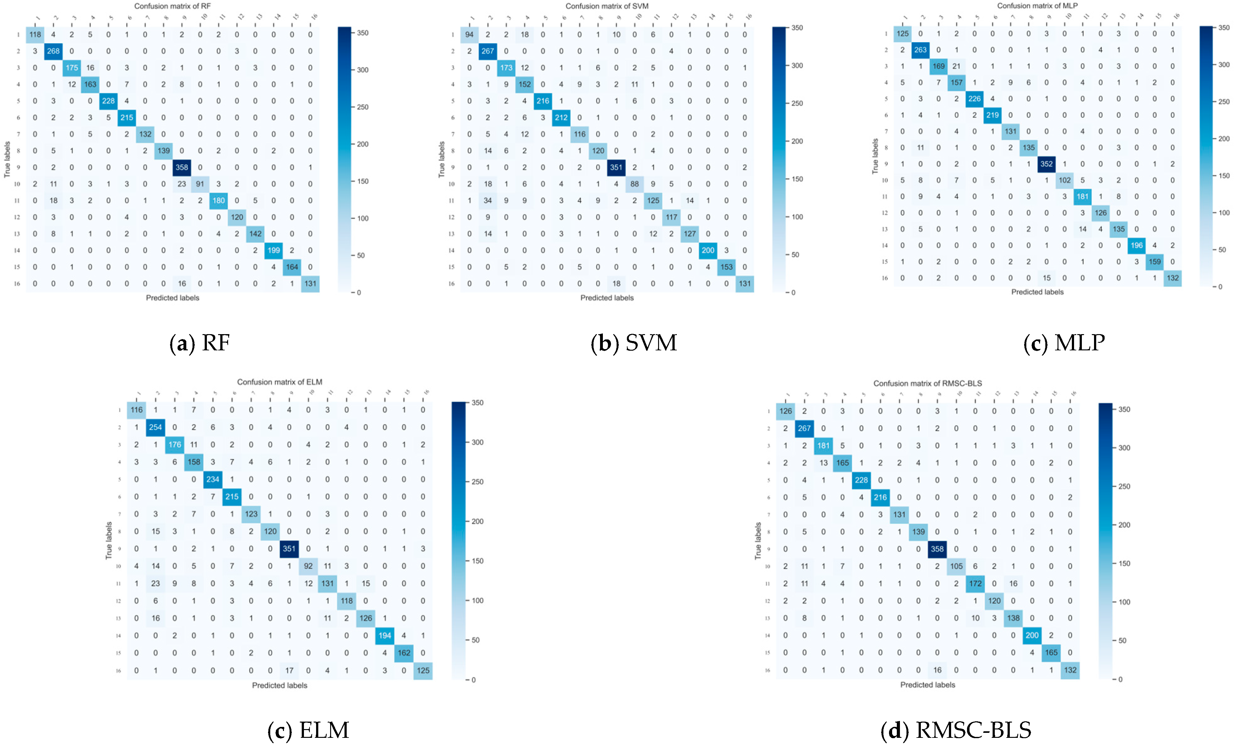 Applsci 13 11009 g009