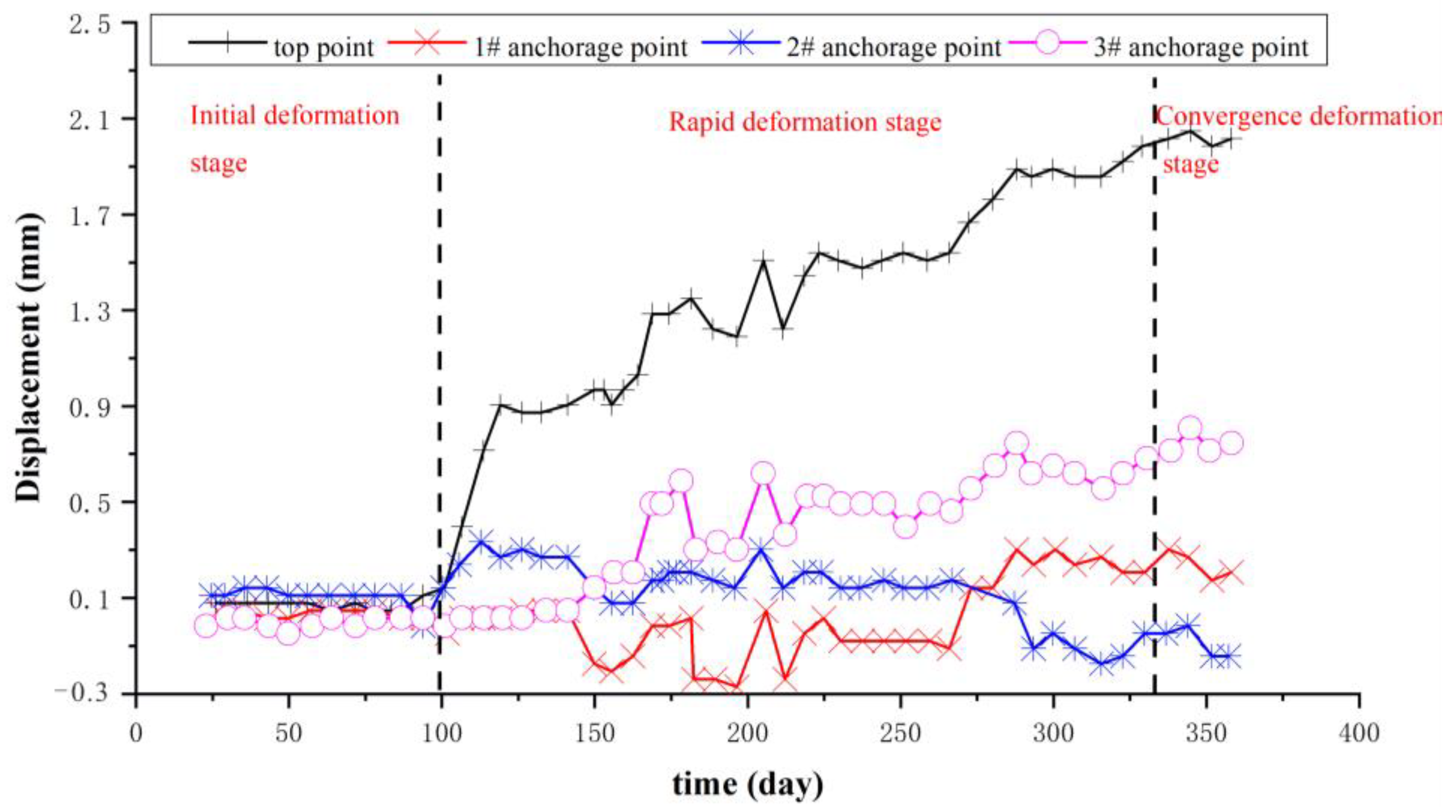 Applsci 13 11010 g018 Applsci 13 11010 g018