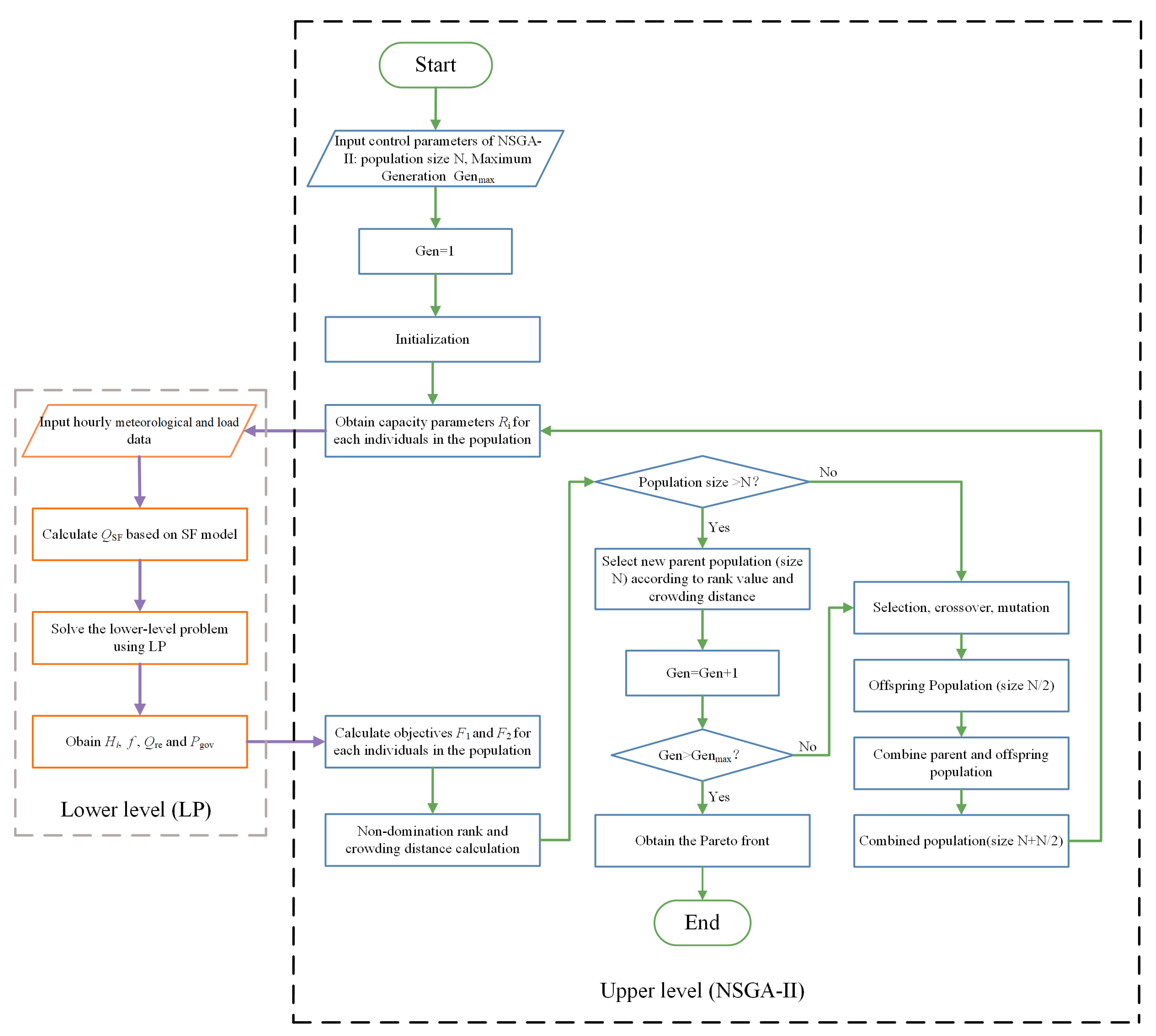 Applsci 13 11011 g003