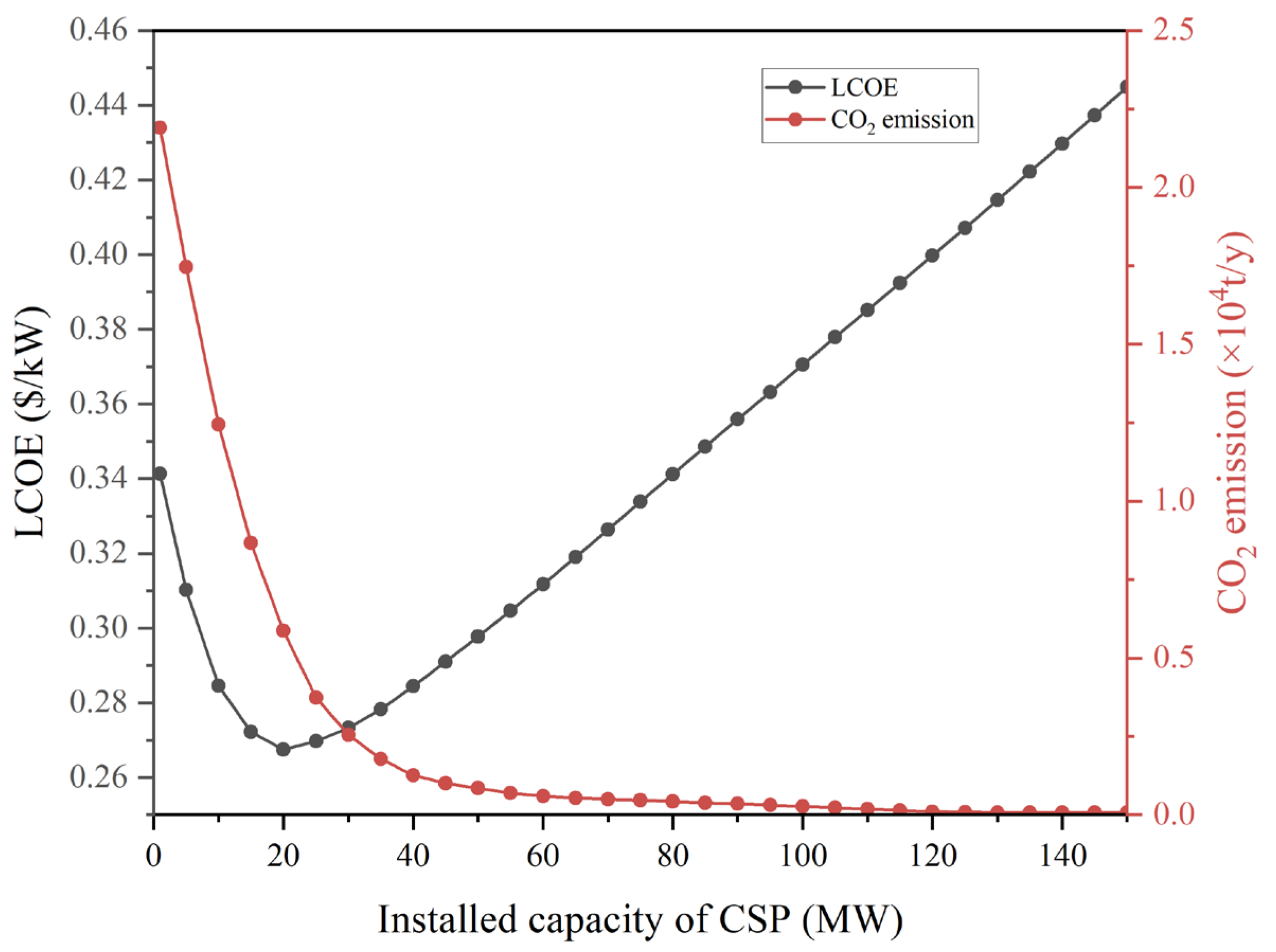 Applsci 13 11011 g011