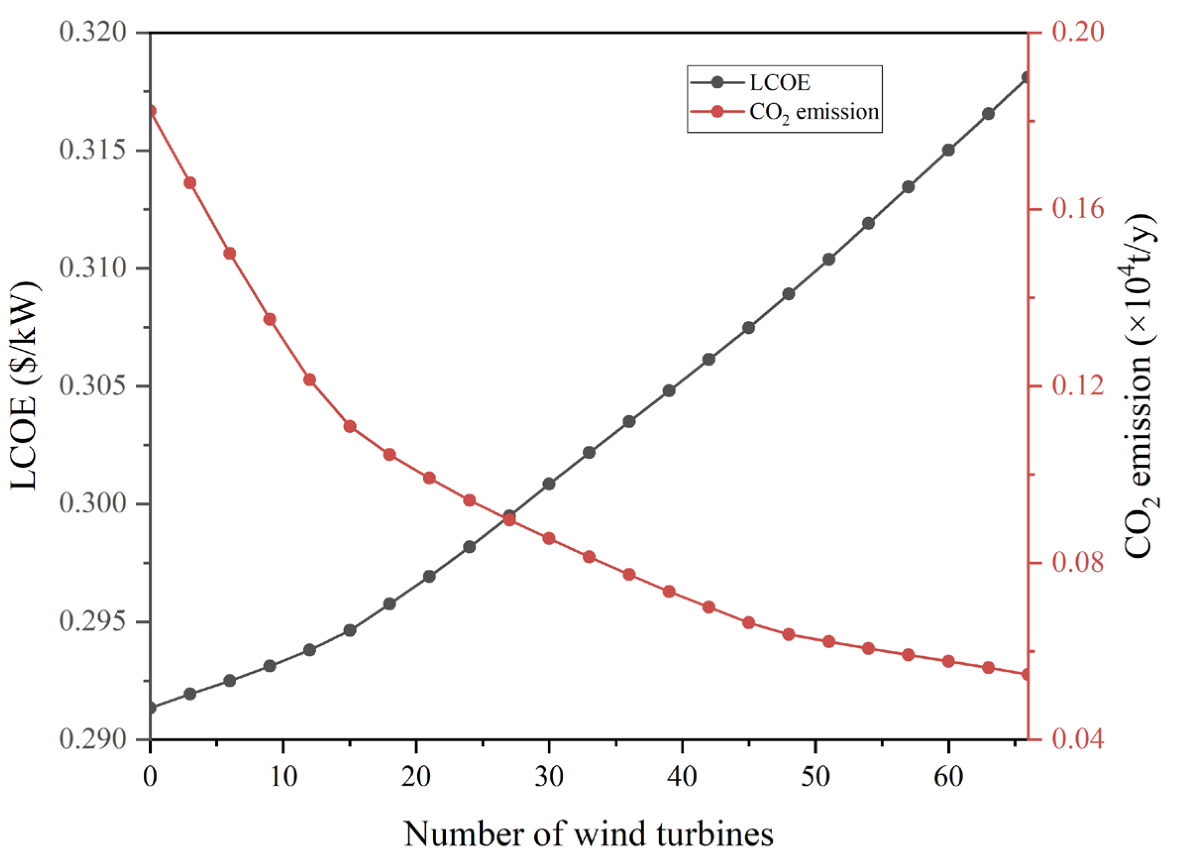 Applsci 13 11011 g014