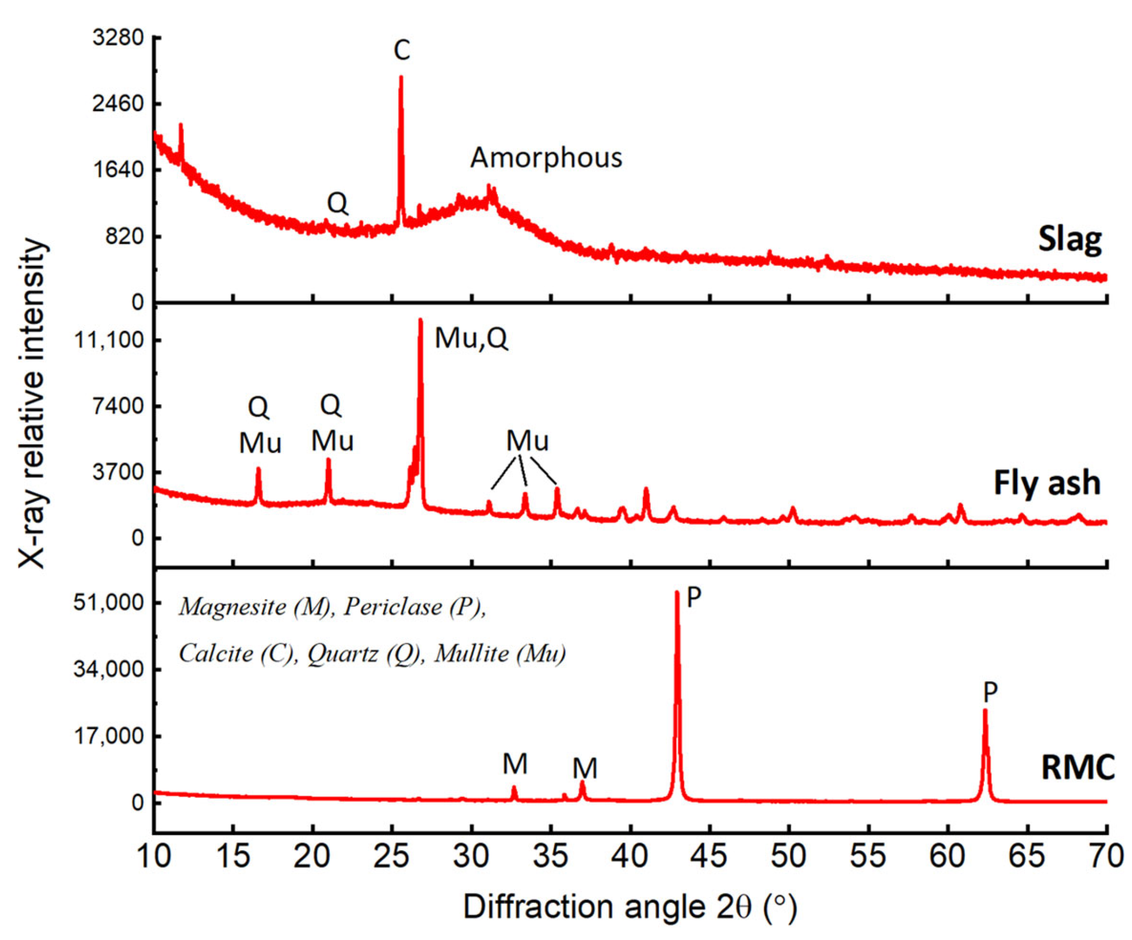 Applsci 13 11012 g002