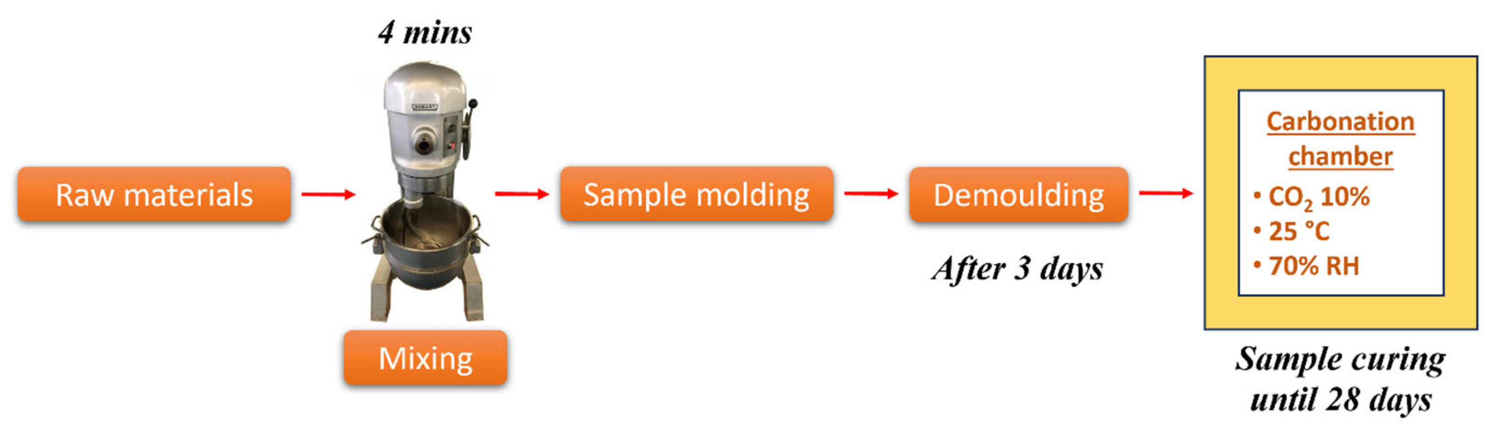 Applsci 13 11012 g003