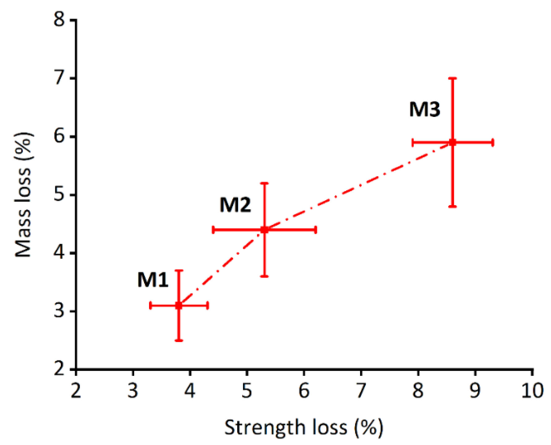 Applsci 13 11012 g010