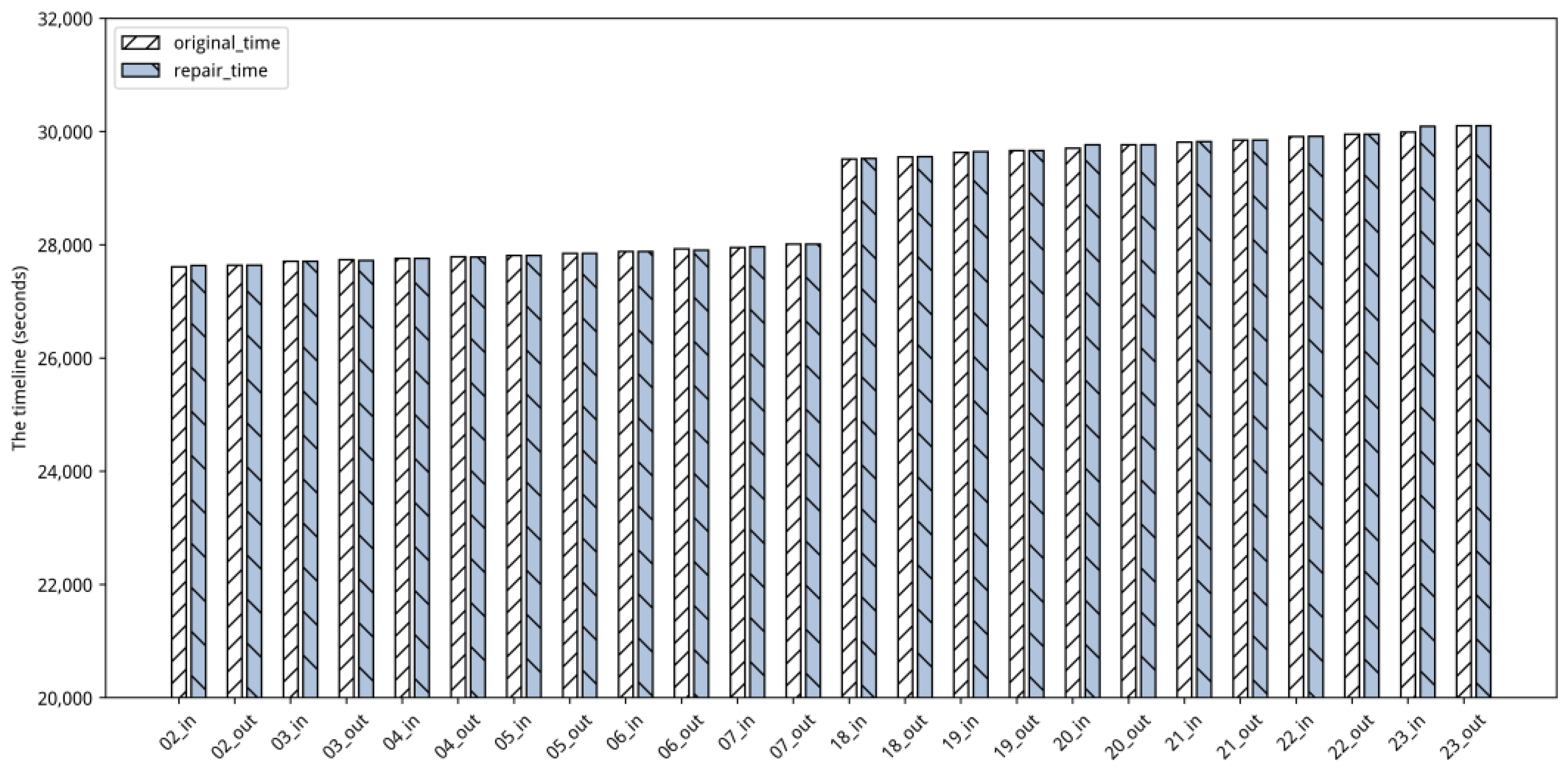 Applsci 13 11020 g010