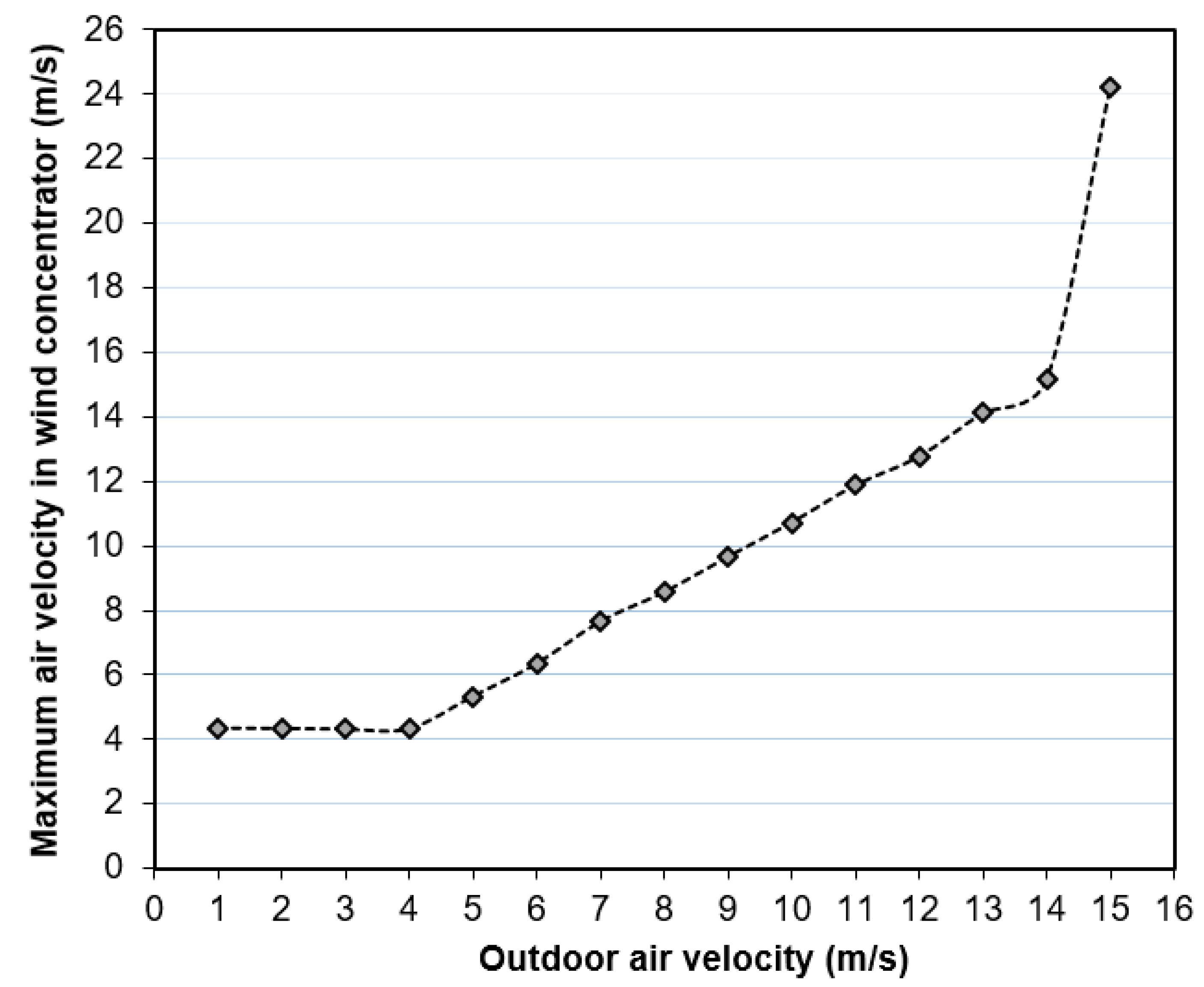 Applsci 13 11021 g026