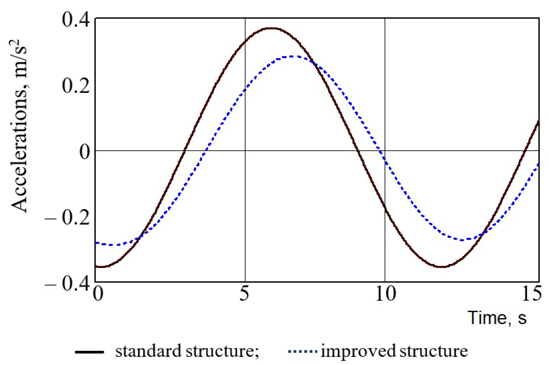 Applsci 13 11022 g006 Applsci 13 11022 g006