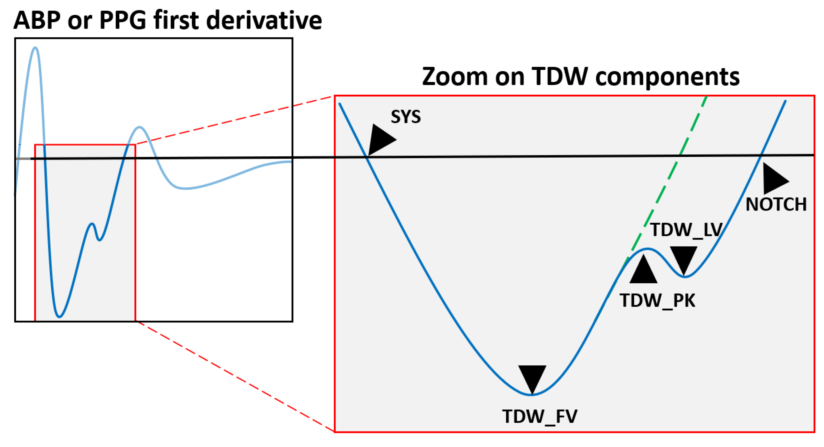 Applsci 13 11025 g002