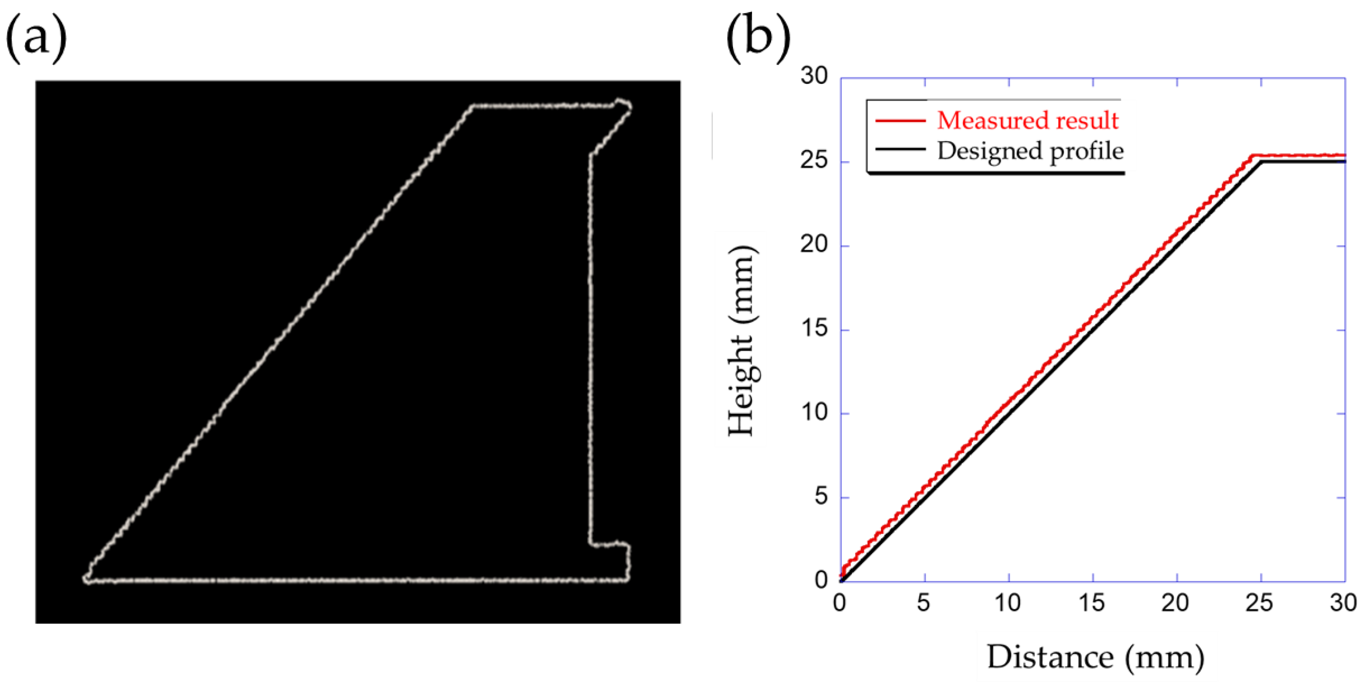 Applsci 13 11027 g005