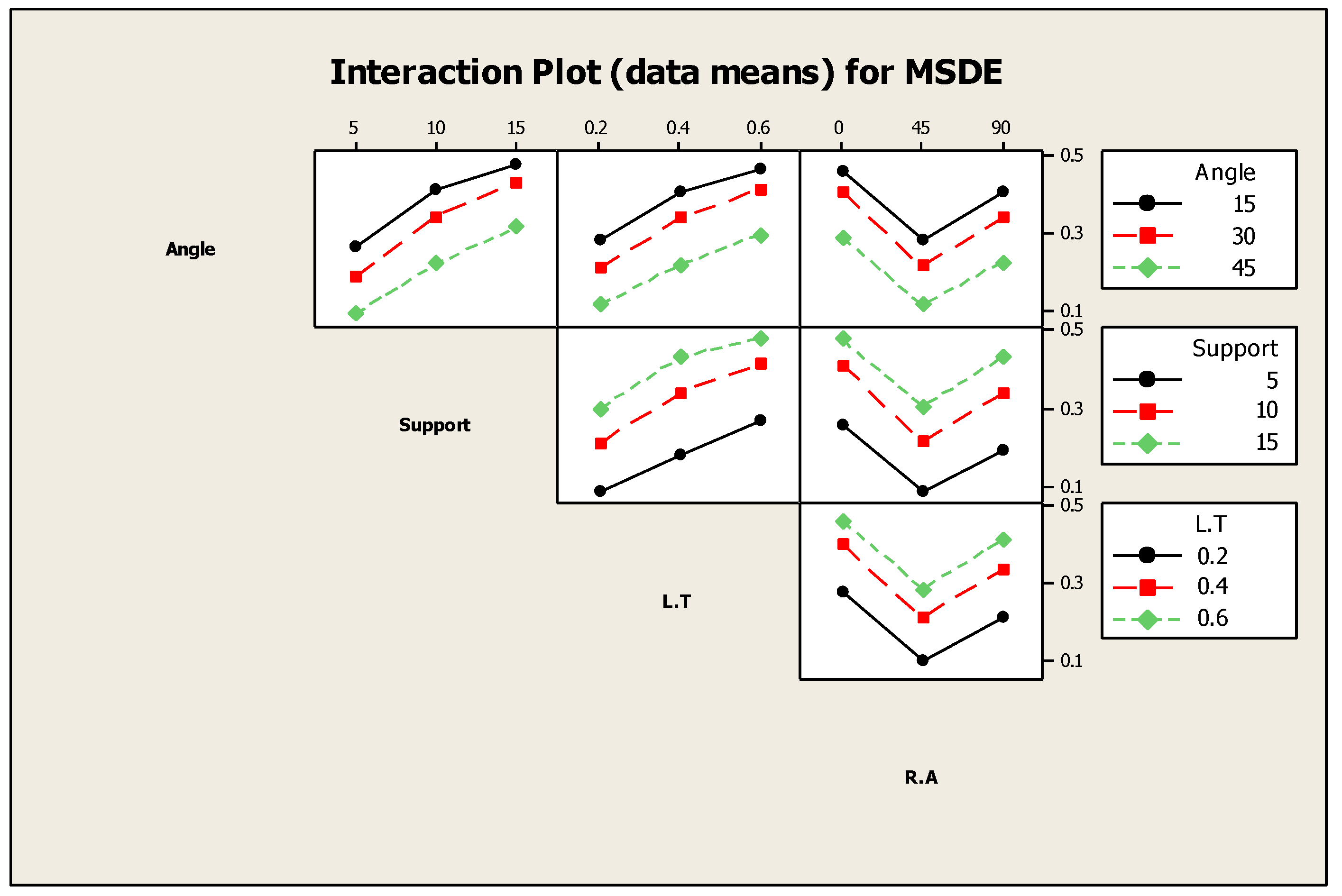 Applsci 13 11027 g007