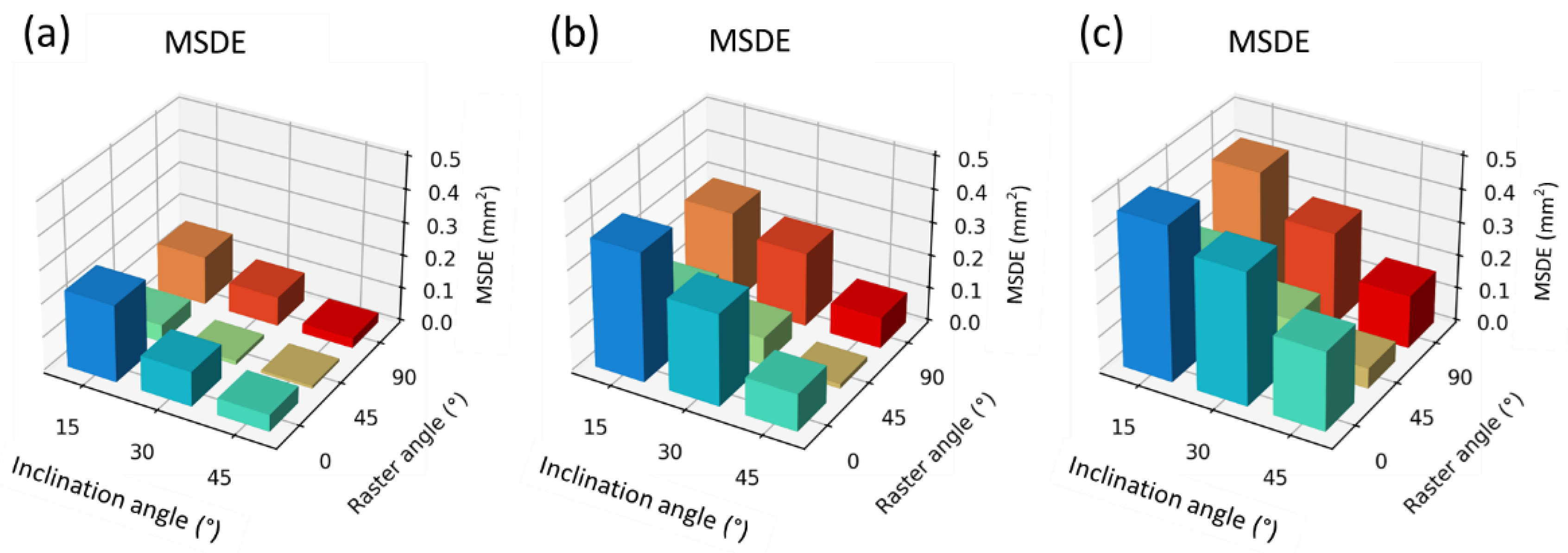Applsci 13 11027 g013