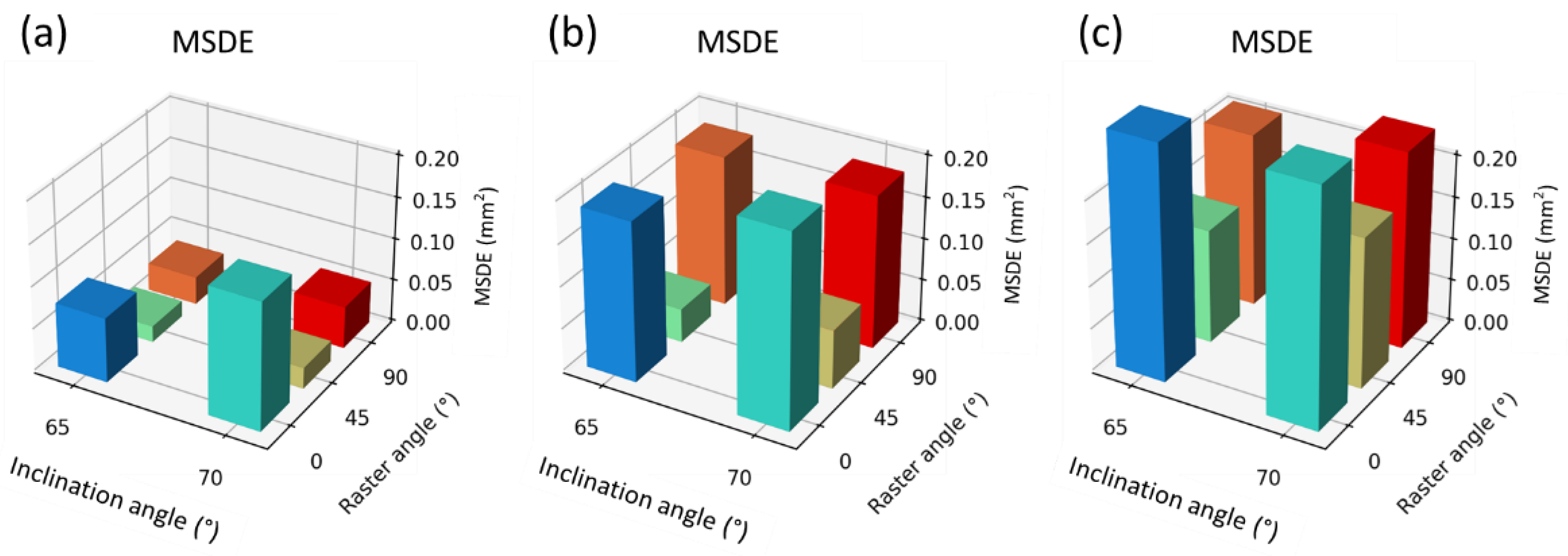 Applsci 13 11027 g016