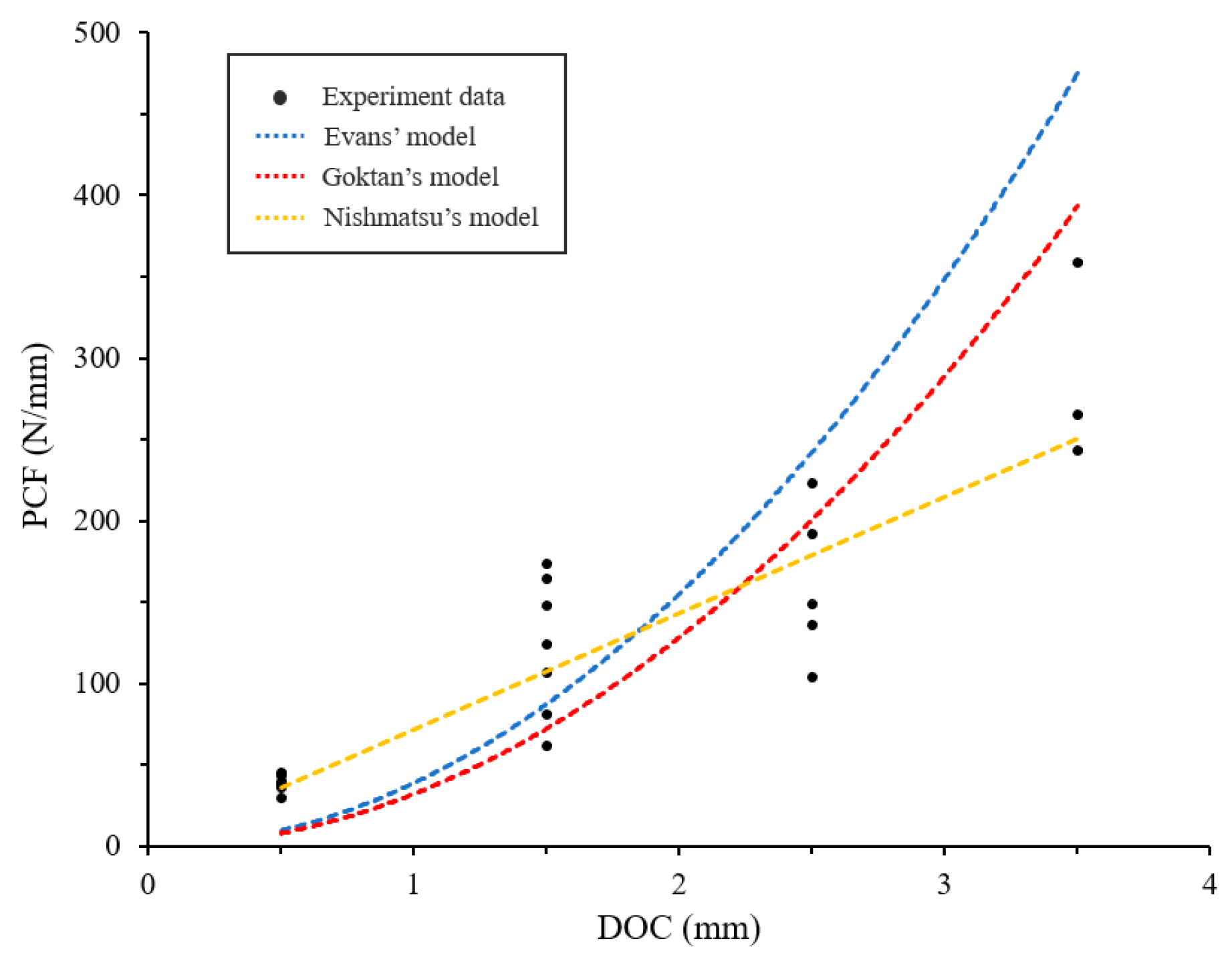 Applsci 13 11028 g013