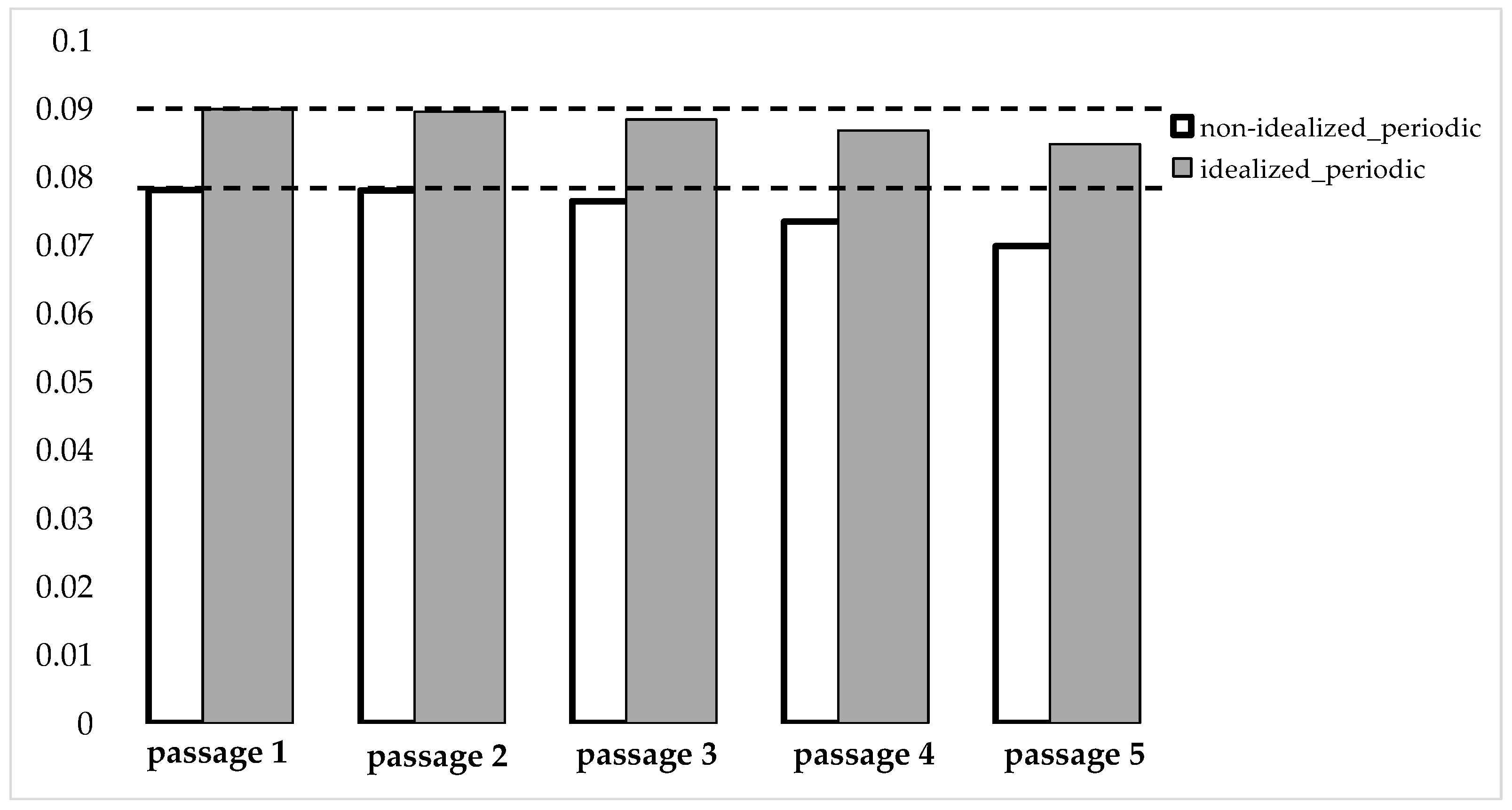 Applsci 13 11029 g007