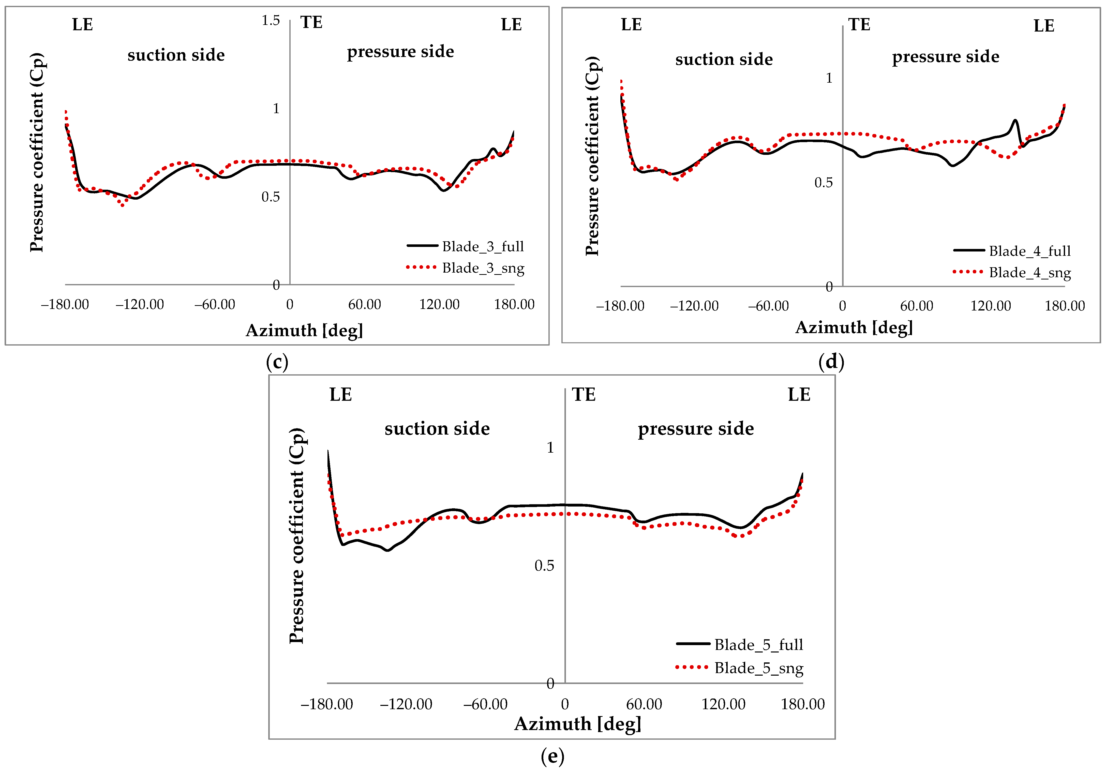 Applsci 13 11029 g013b