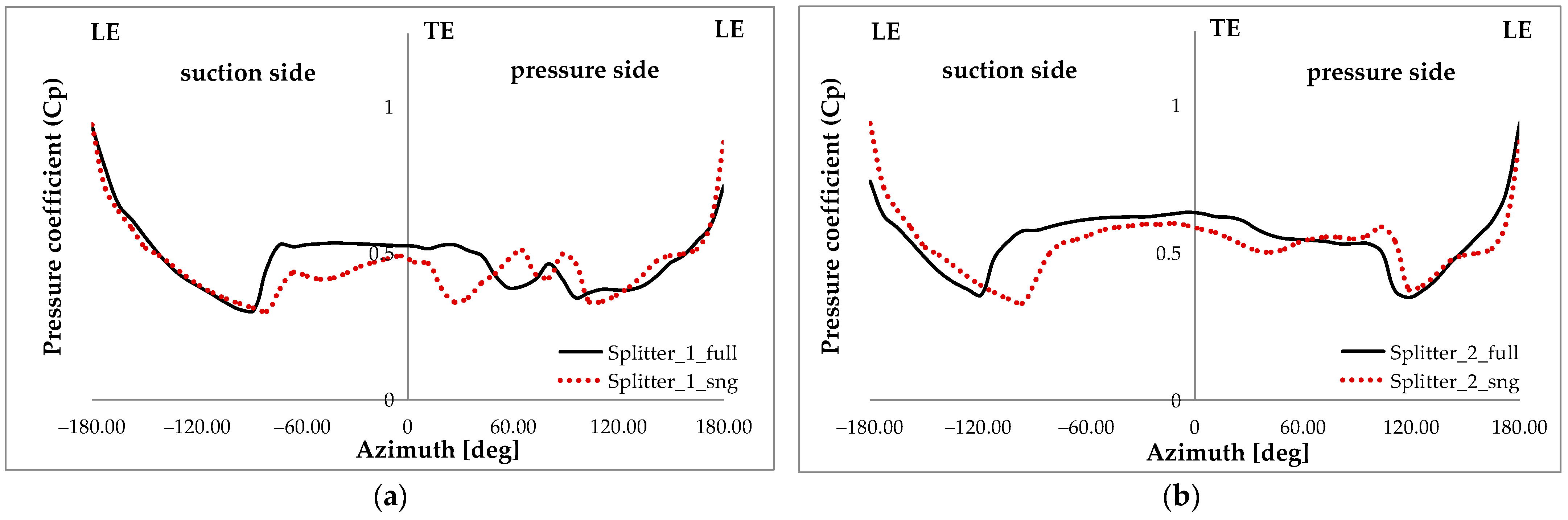 Applsci 13 11029 g014a