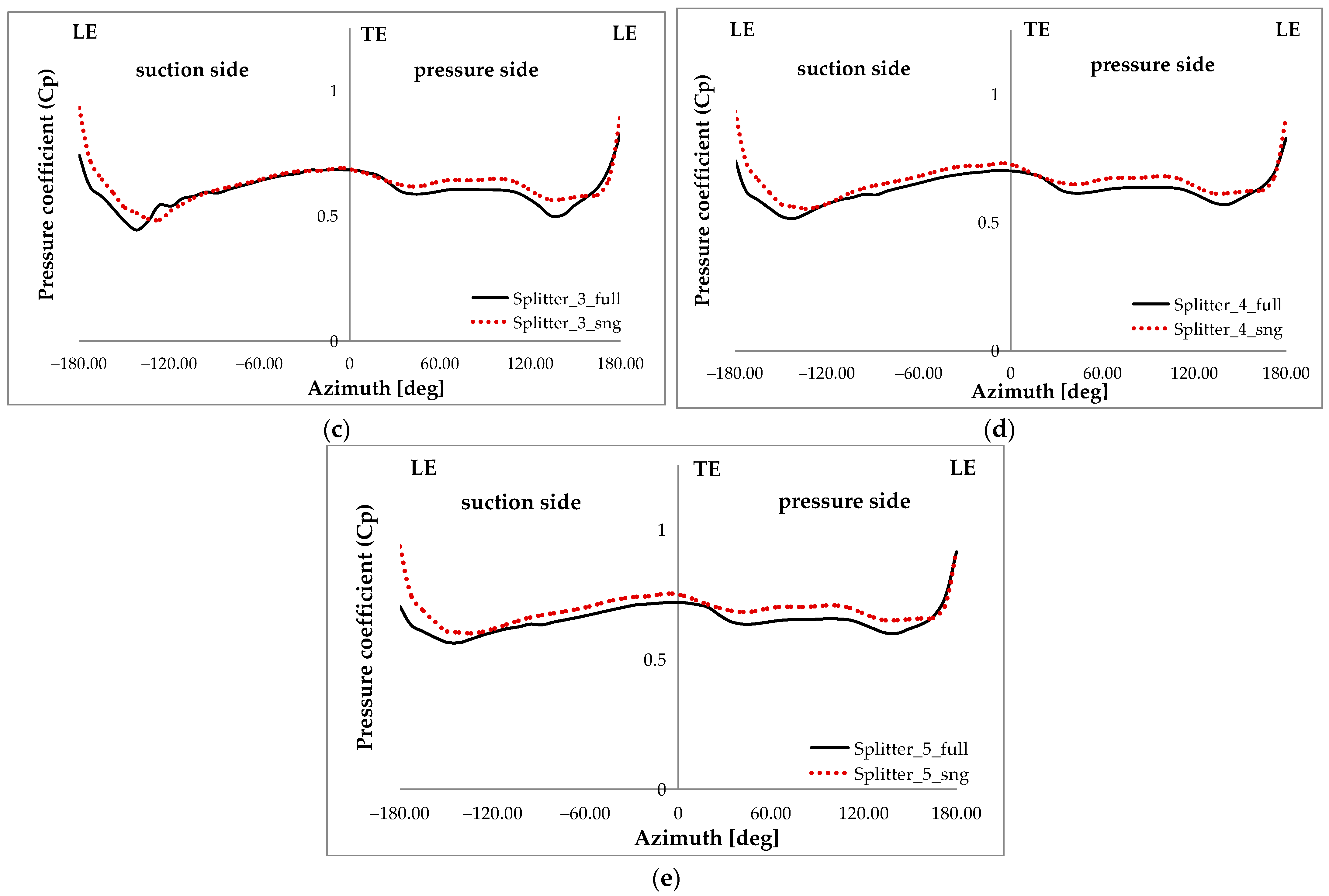 Applsci 13 11029 g014b