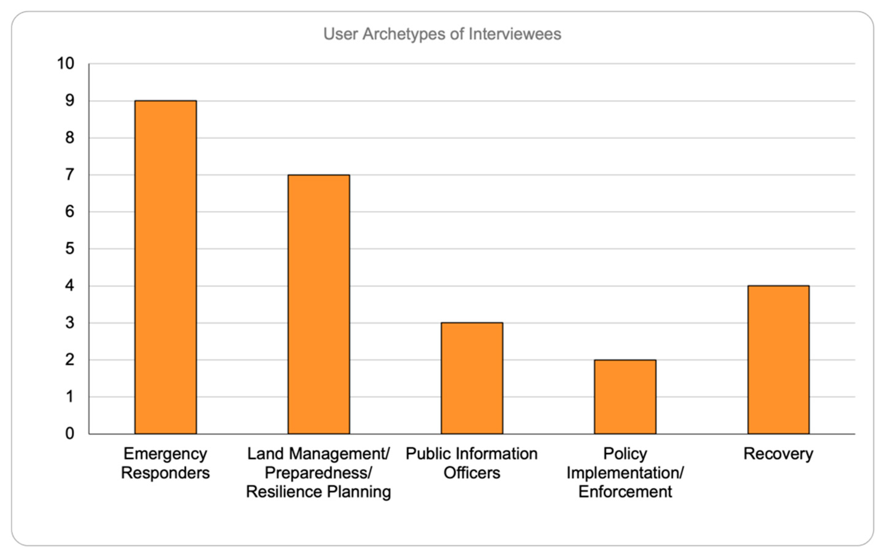 Applsci 13 11034 g003