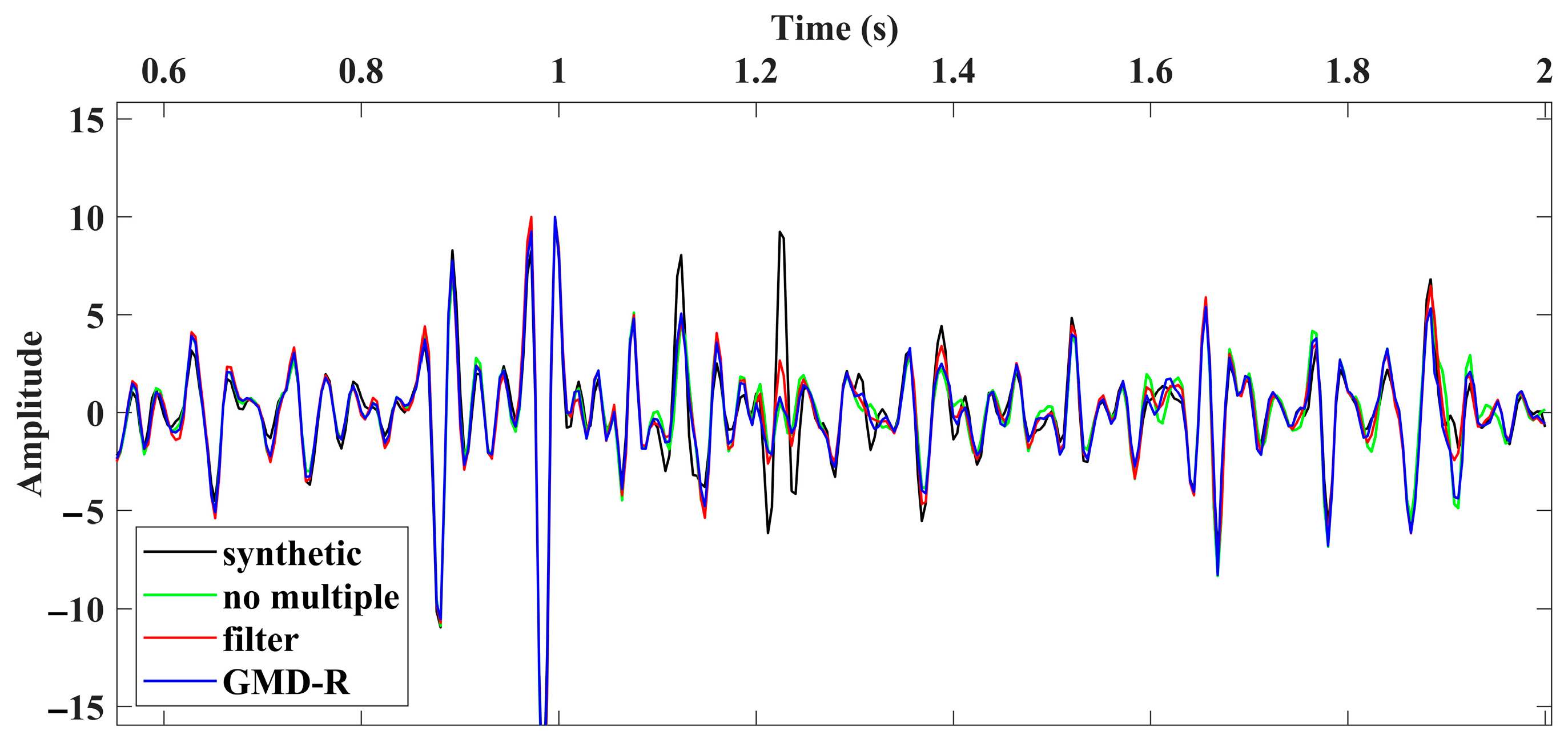 Applsci 13 11041 g009