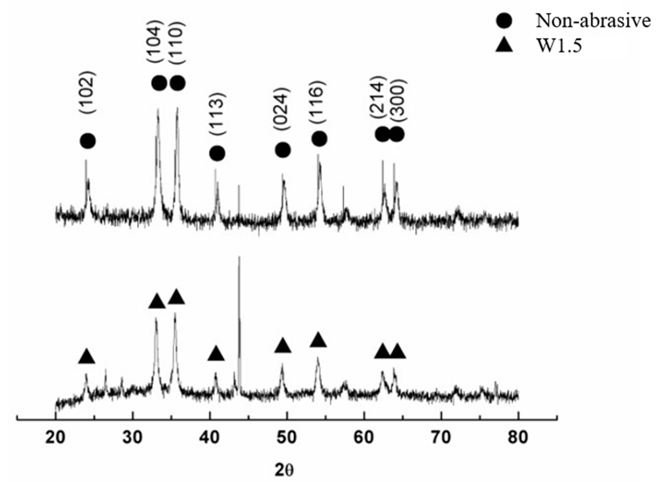 Applsci 13 11047 g005