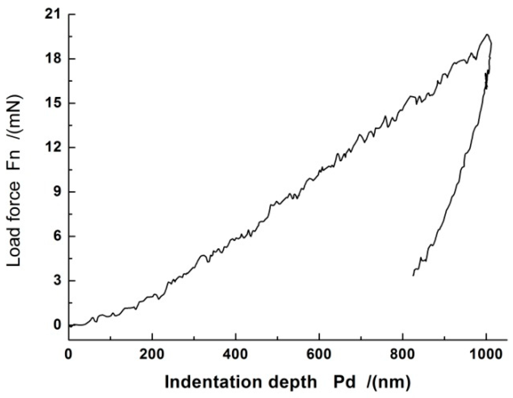 Applsci 13 11047 g006