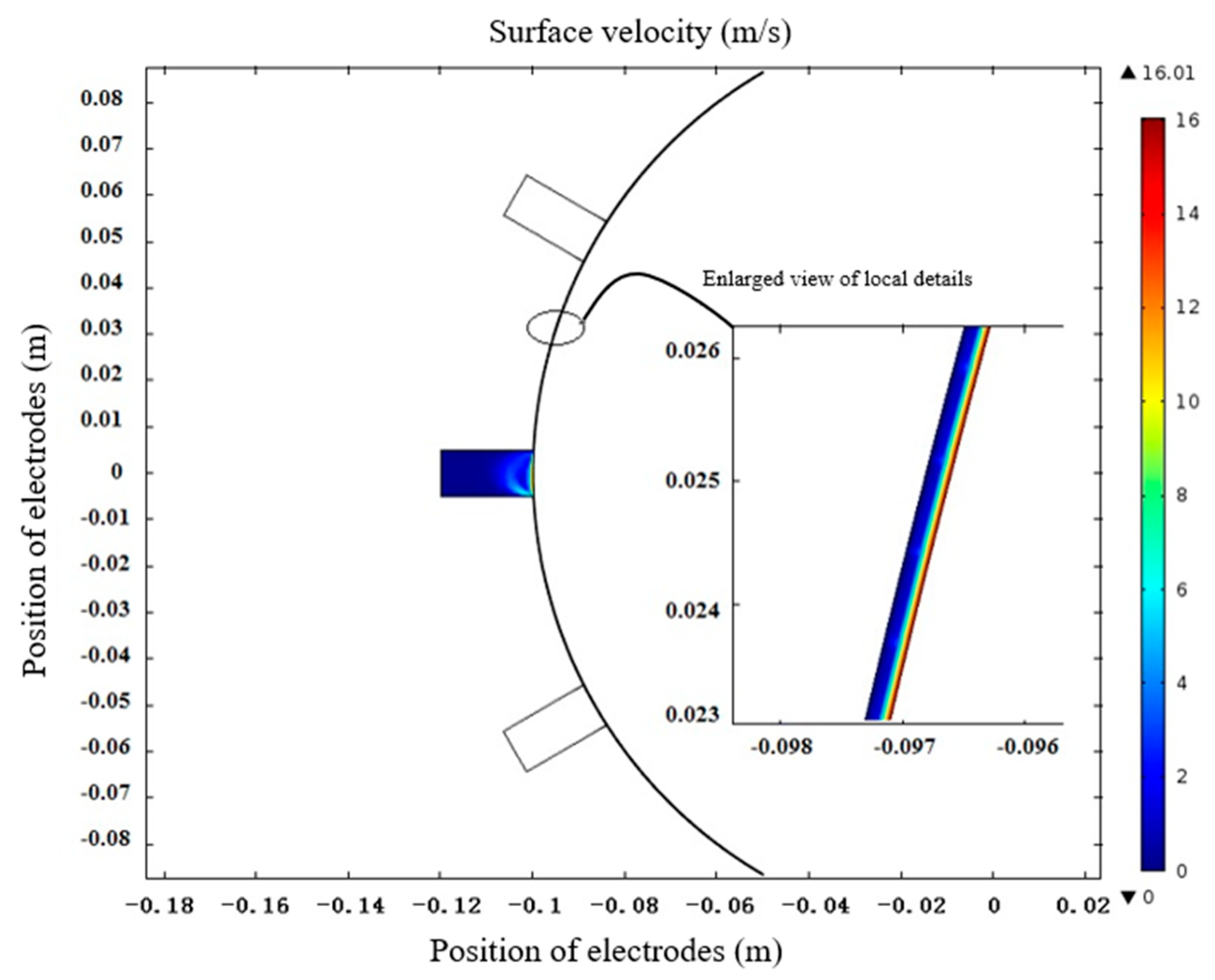 Applsci 13 11047 g010