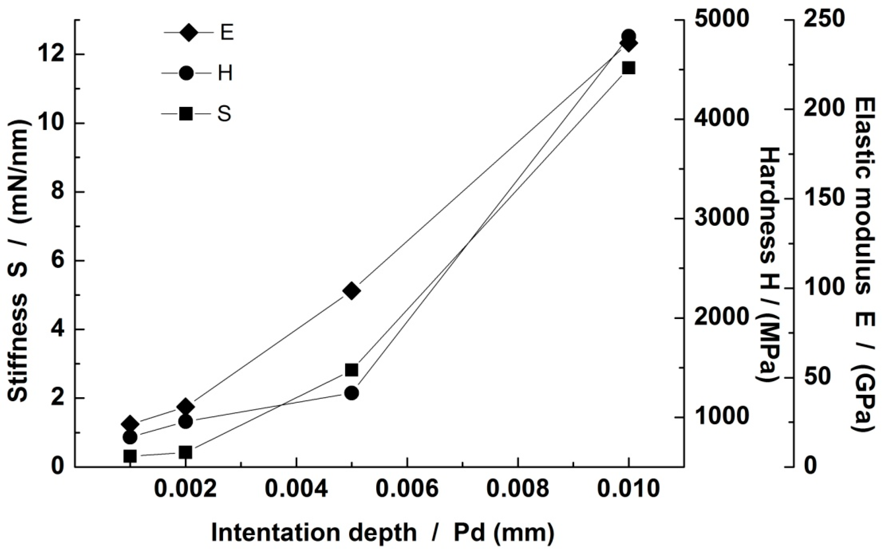 Applsci 13 11047 g011
