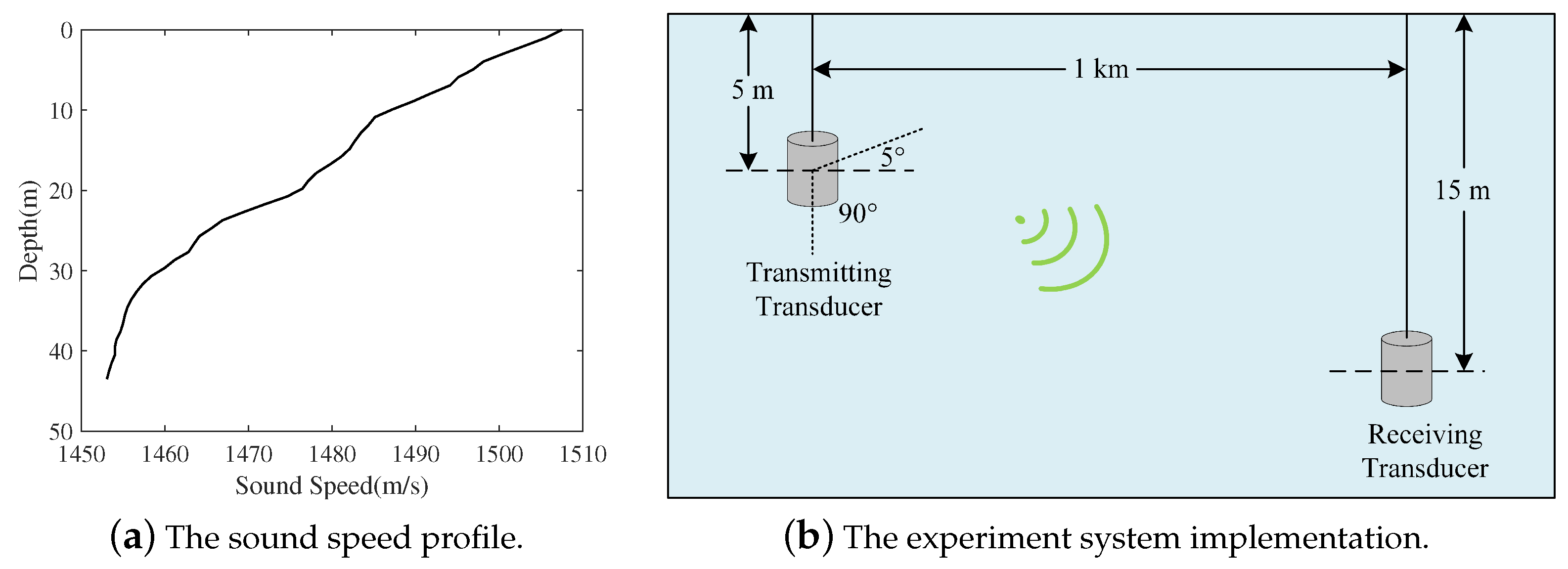 Applsci 13 11050 g007