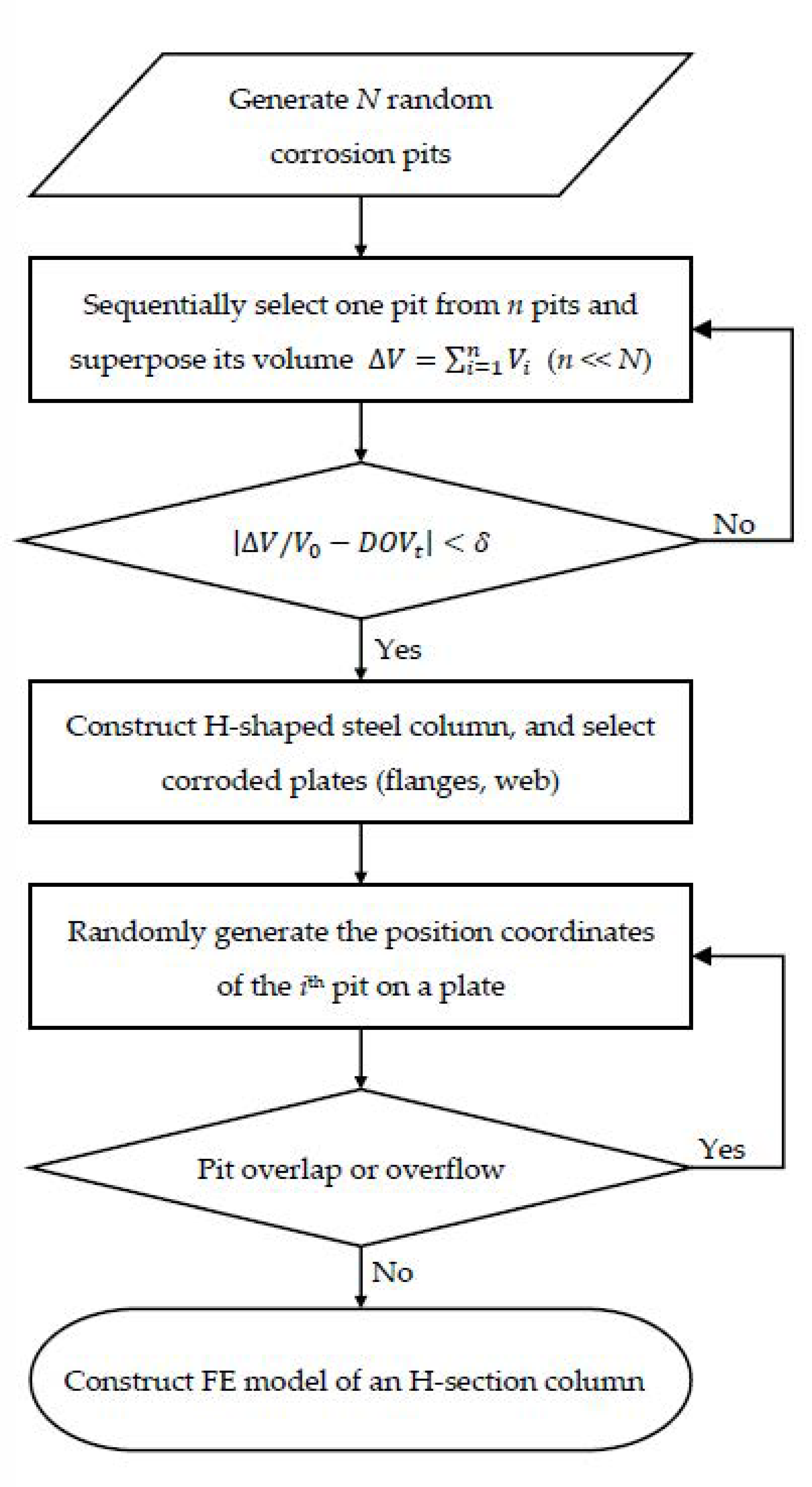 Applsci 13 11051 g002