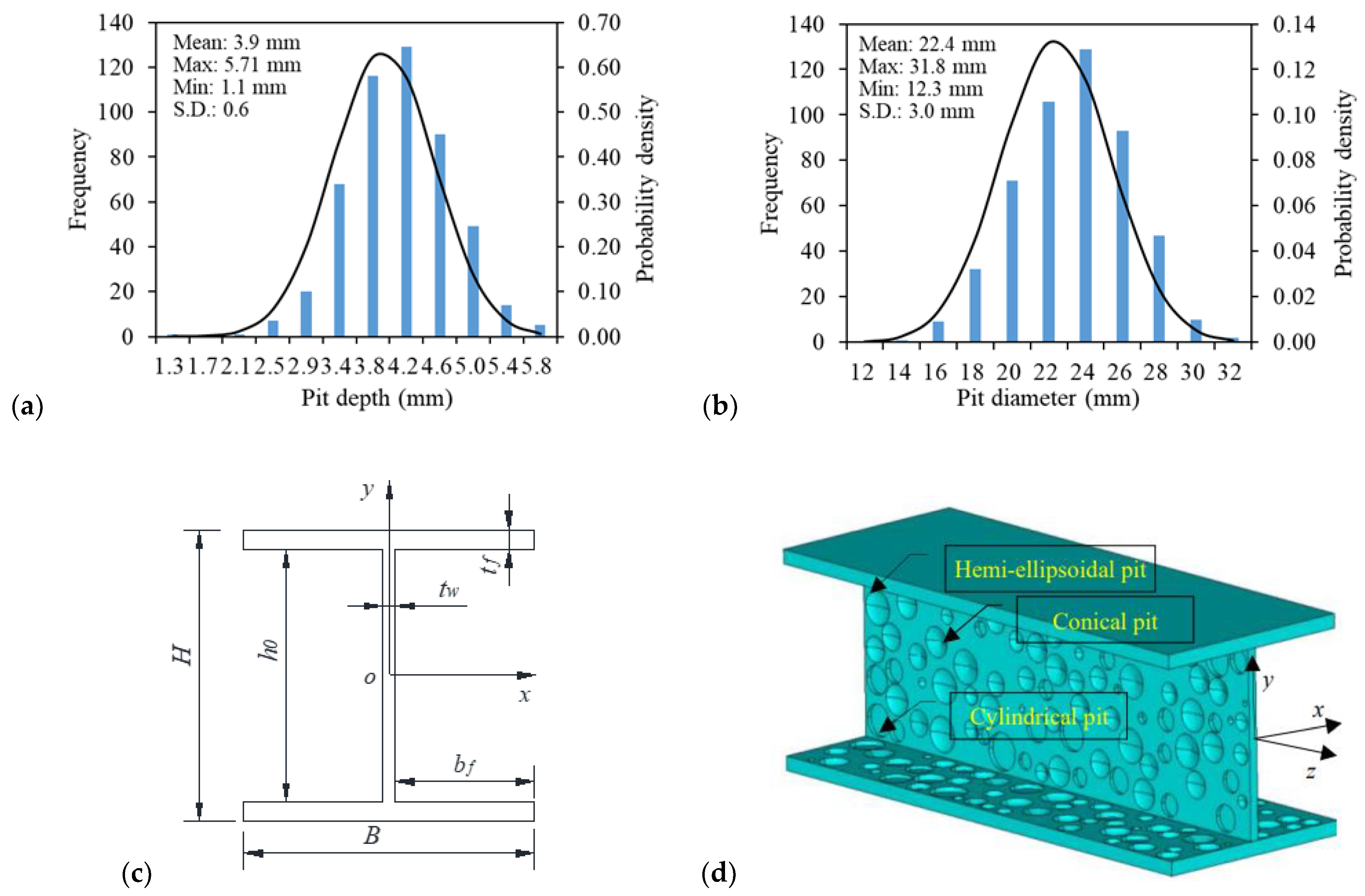 Applsci 13 11051 g003