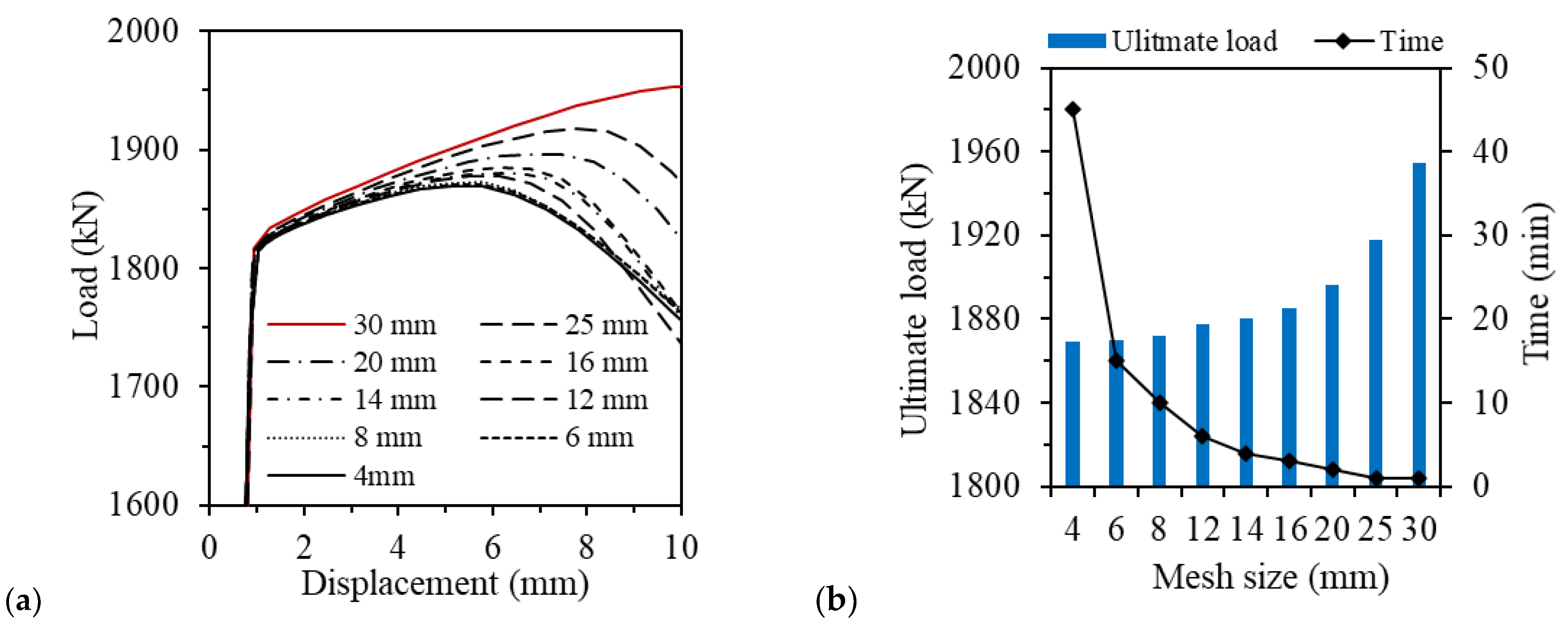 Applsci 13 11051 g005