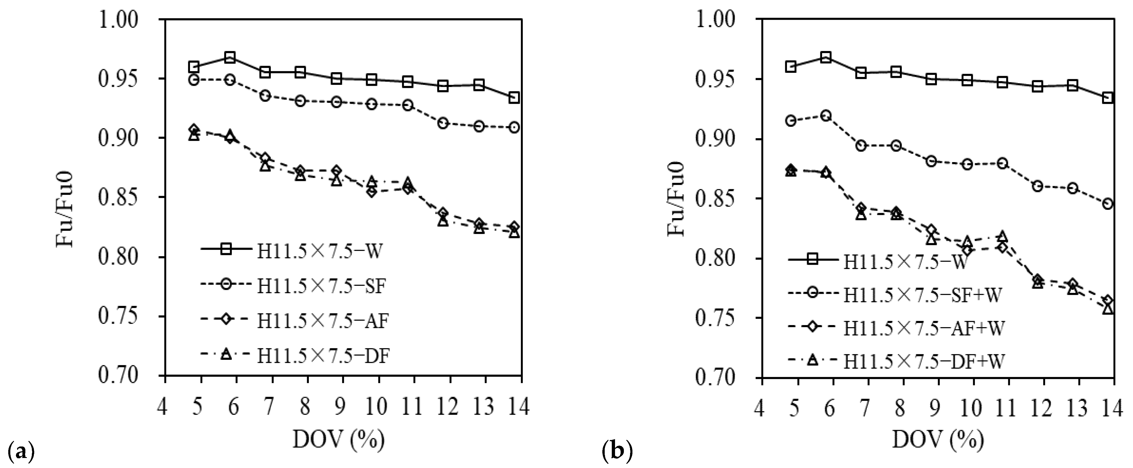 Applsci 13 11051 g007