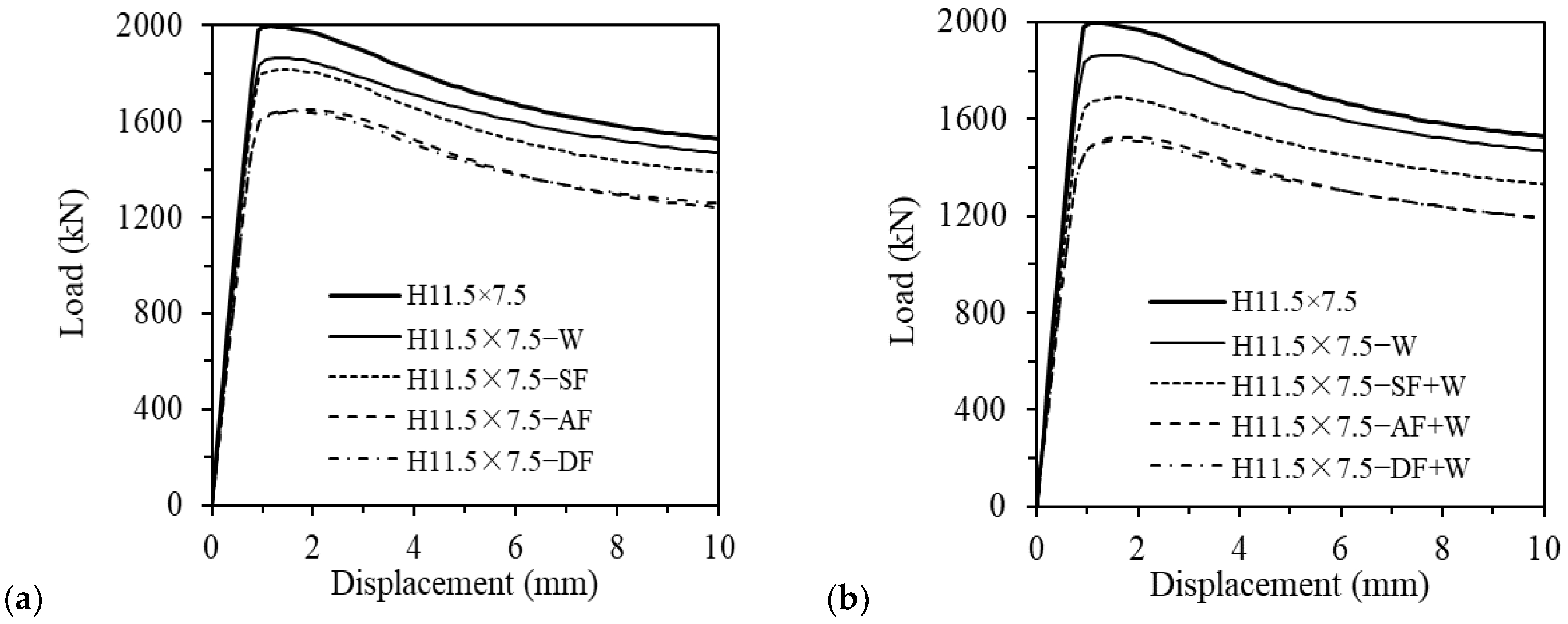 Applsci 13 11051 g008