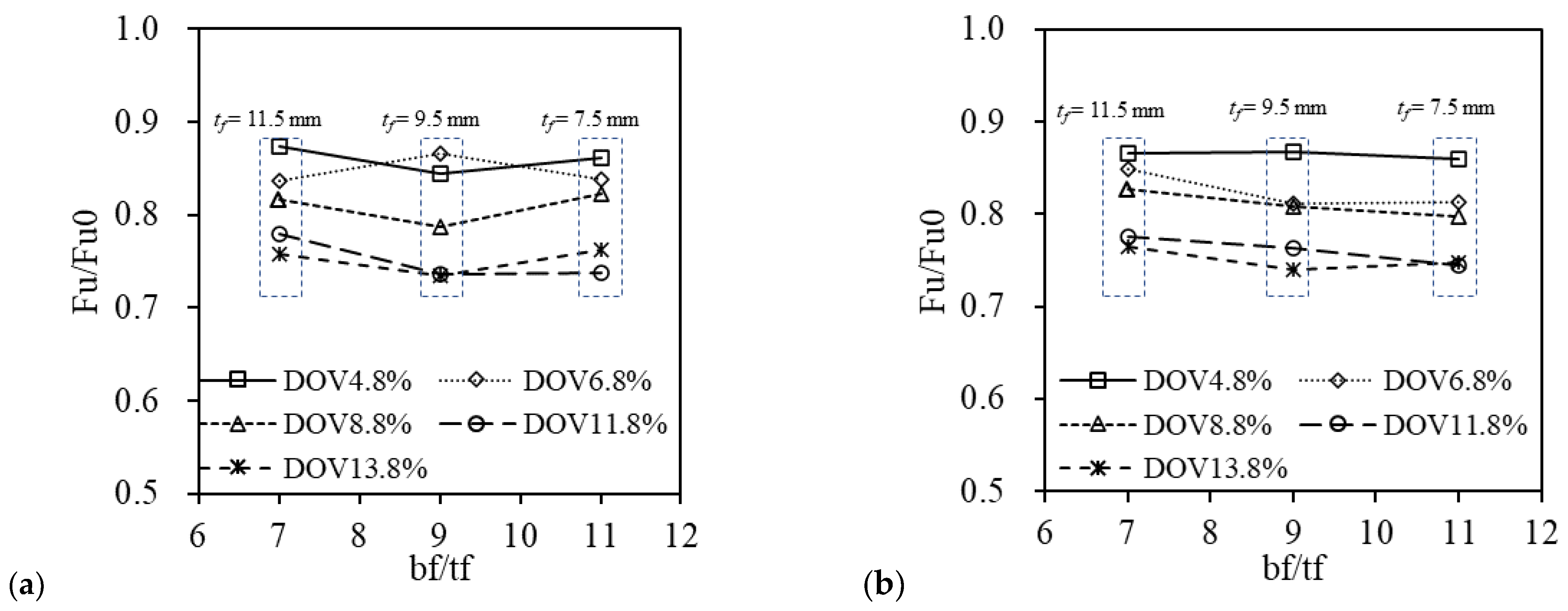 Applsci 13 11051 g011